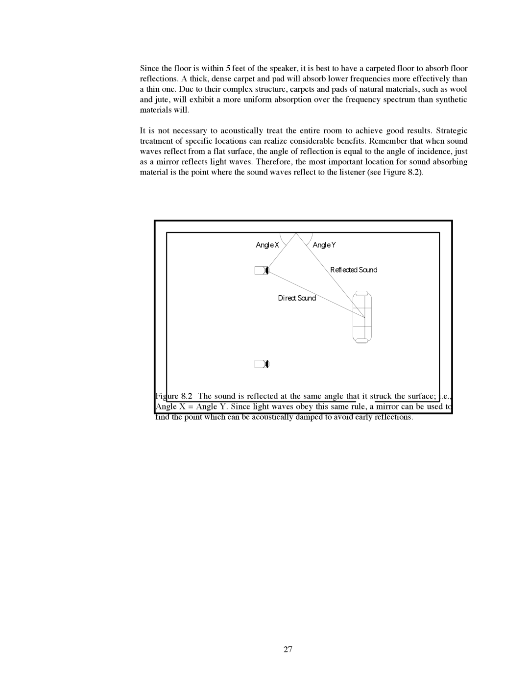 Avalon Acoustics OPUS Ceramique Loudspeaker manual Angle X Angle Y Reflected Sound DirectSound 