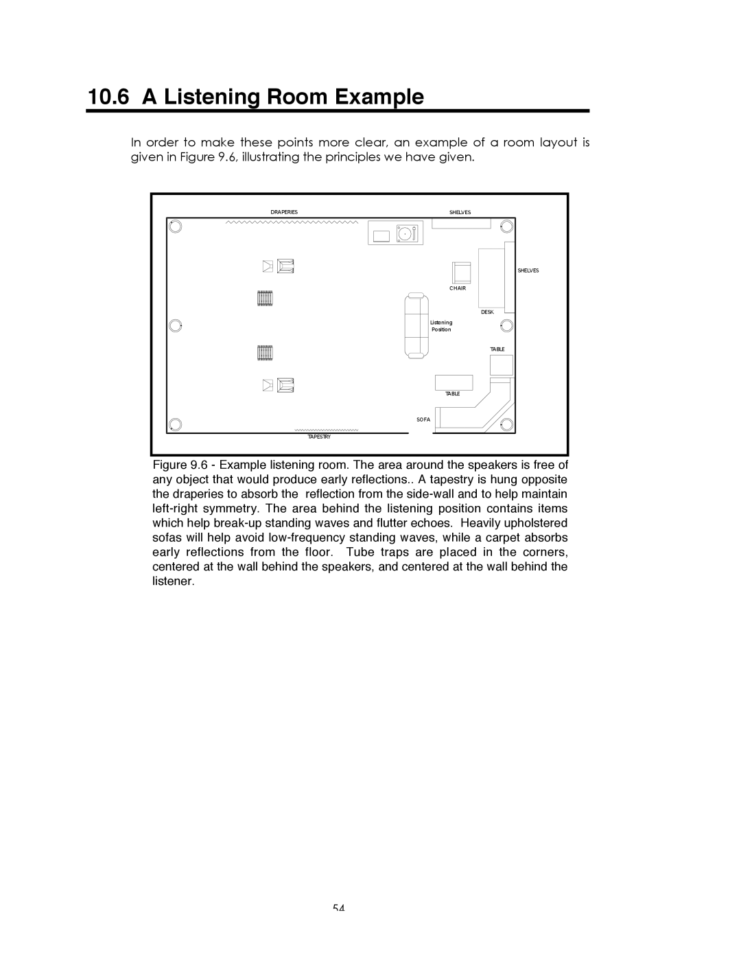 Avalon Acoustics Sentinel manual Listening Room Example 