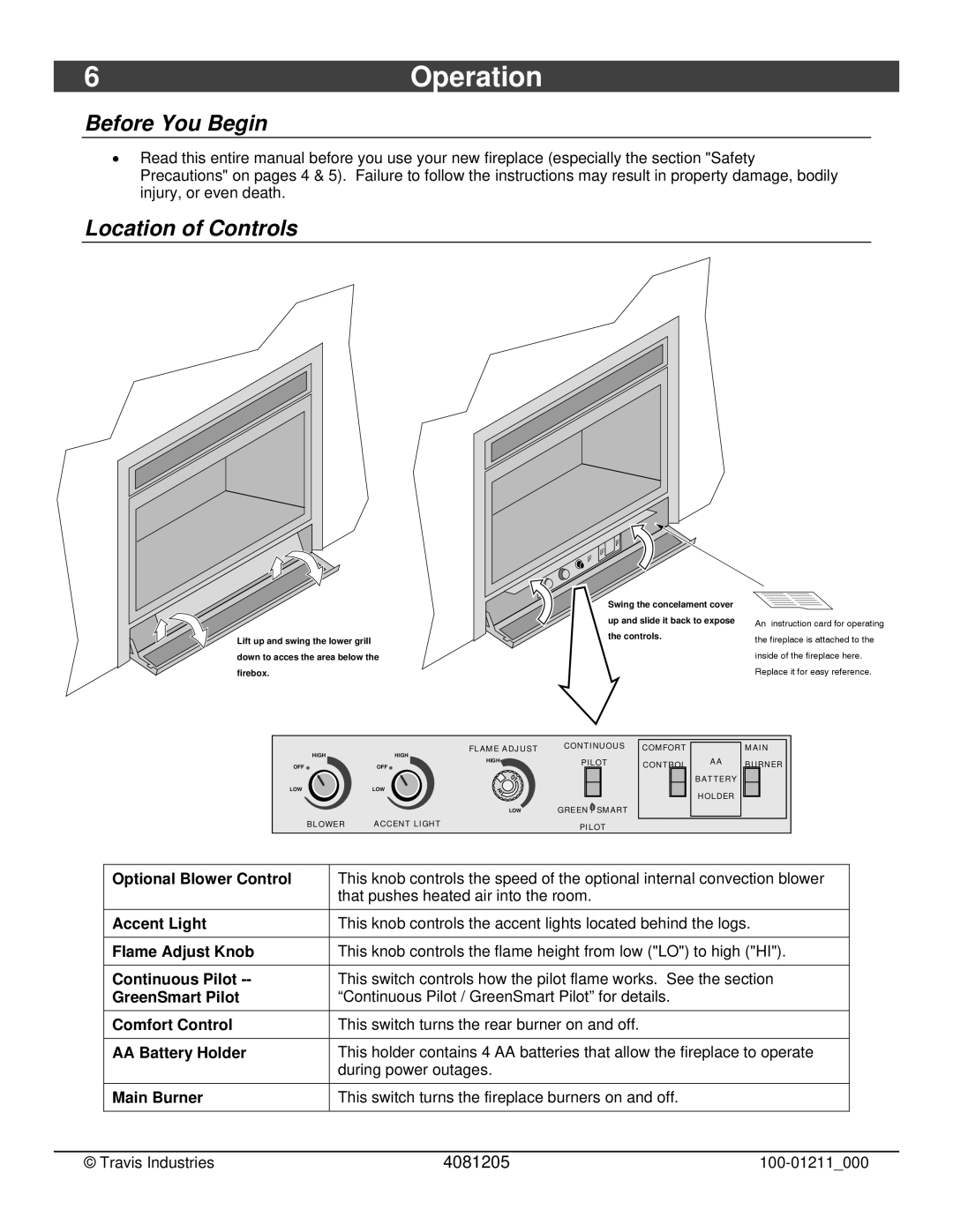 Avalon Stoves 564 SS owner manual 6Operation, Before You Begin, Location of Controls 