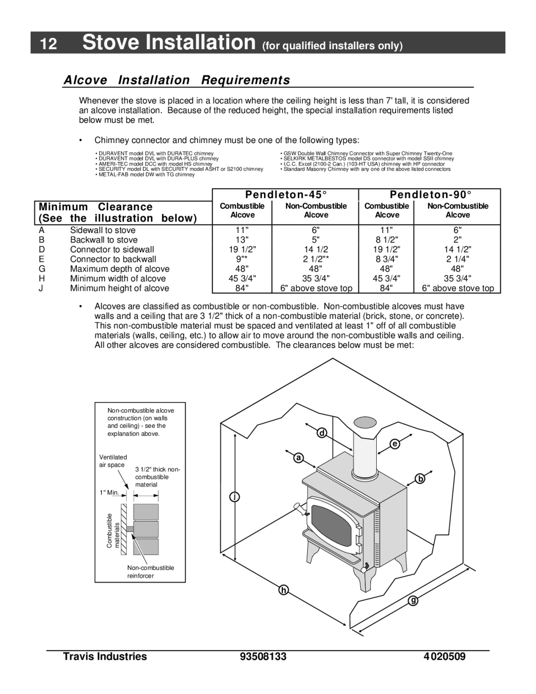 Avalon Stoves 790, 745 owner manual Alcove Installation Requirements, Pendleton Minimum Clearance, See Illustration below 