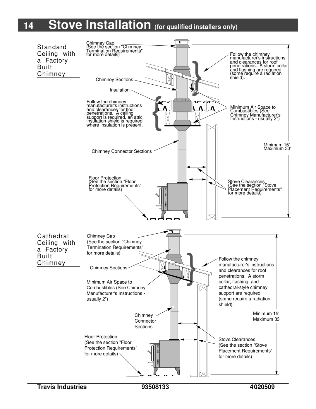 Avalon Stoves 790, 745 owner manual Chimney Cap See the section Chimney 