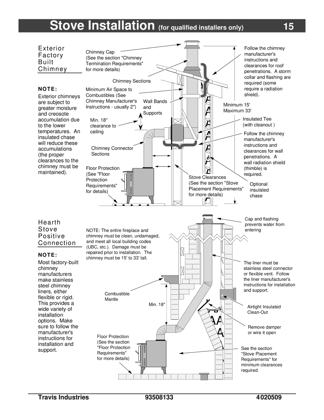 Avalon Stoves 745, 790 owner manual T e r i o r C t o r y I l t I m n e y, T E 