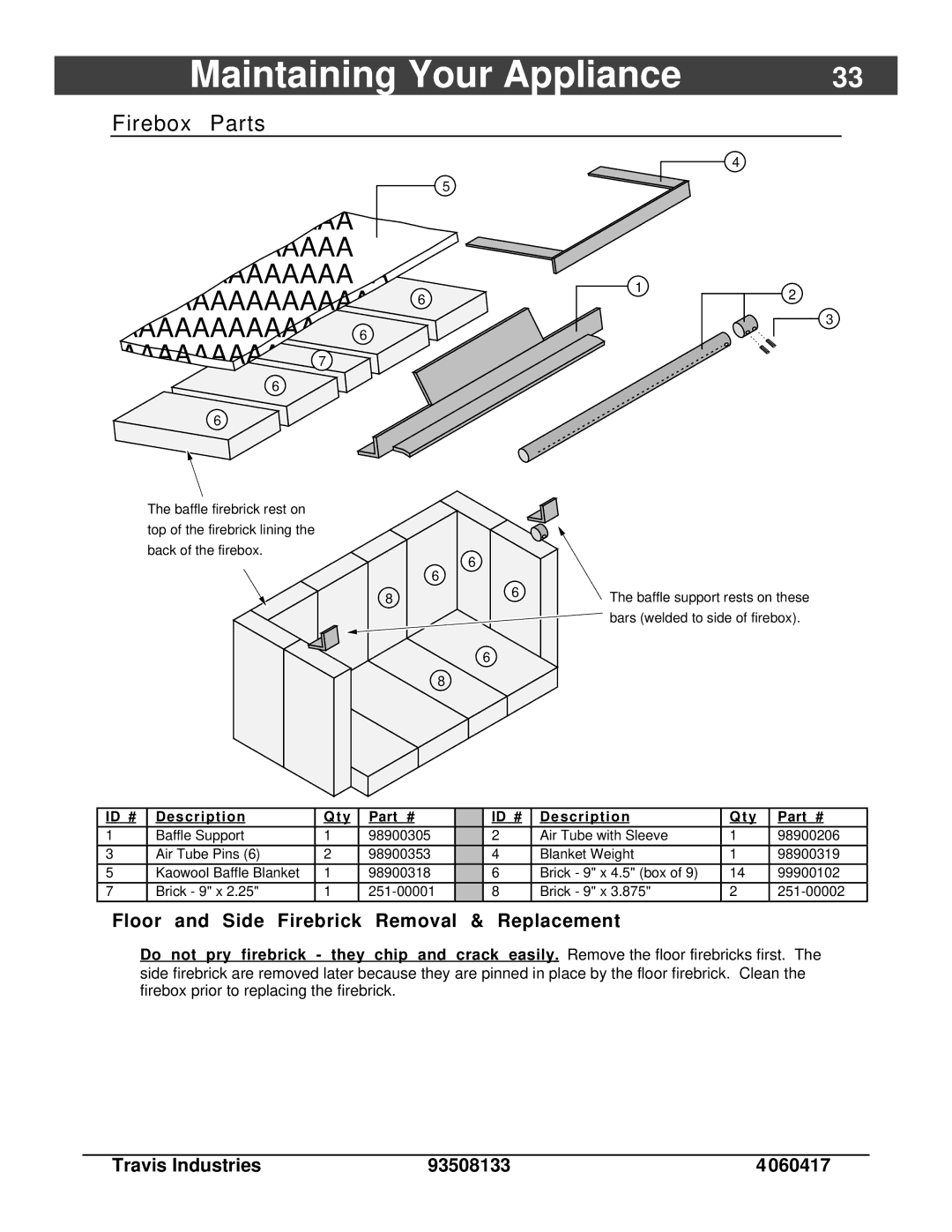 Avalon Stoves 745, 790 Firebox Parts, Floor and Side Firebrick Removal & Replacement, Travis Industries 93508133 060417 