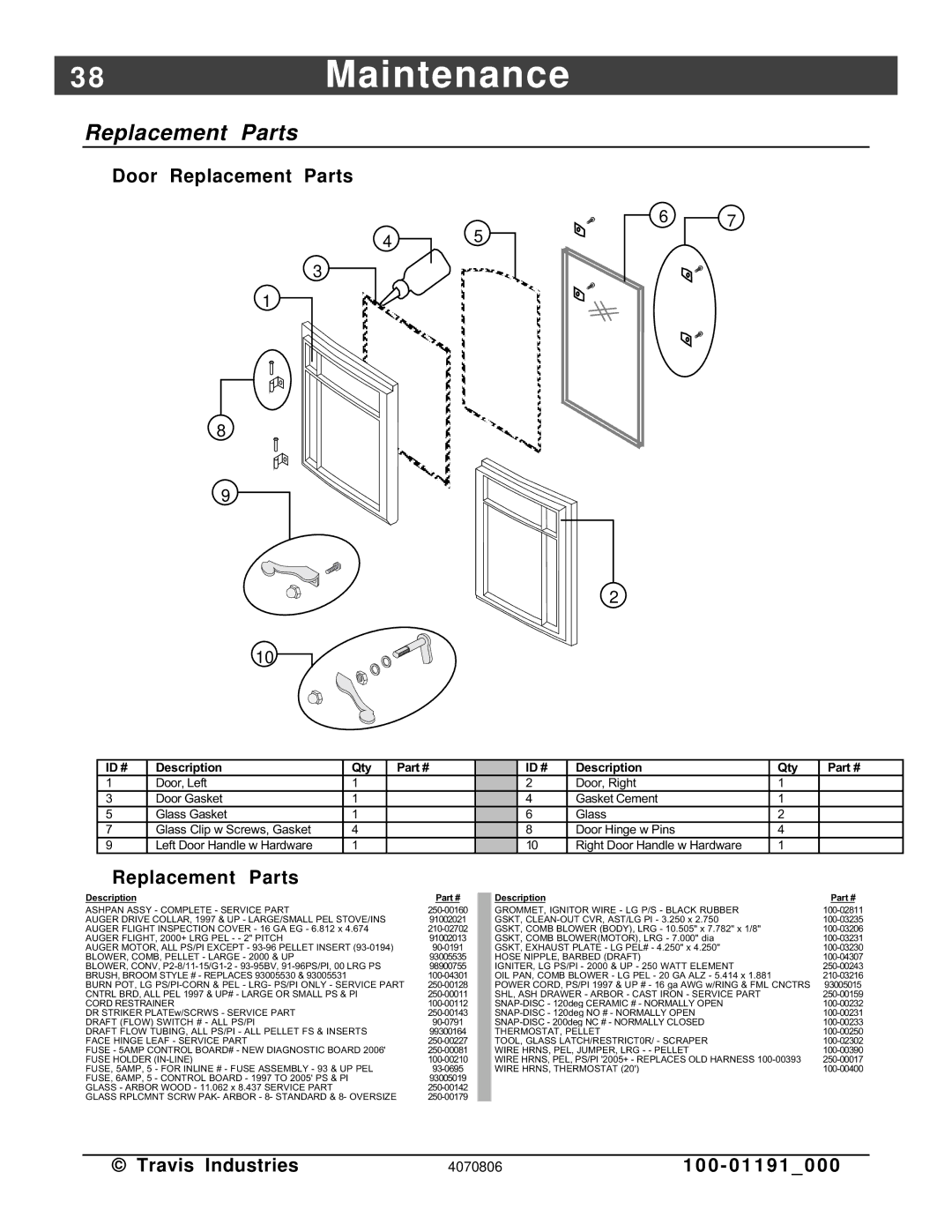 Avalon Stoves Arbor PS manual Door Replacement Parts 