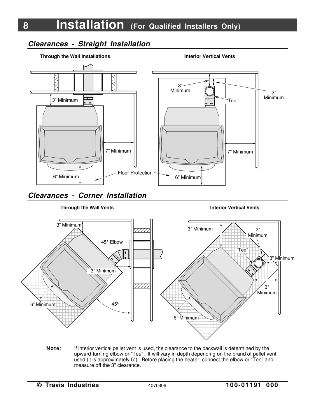 Avalon Stoves Arbor PS manual Clearances Straight Installation, Clearances Corner 