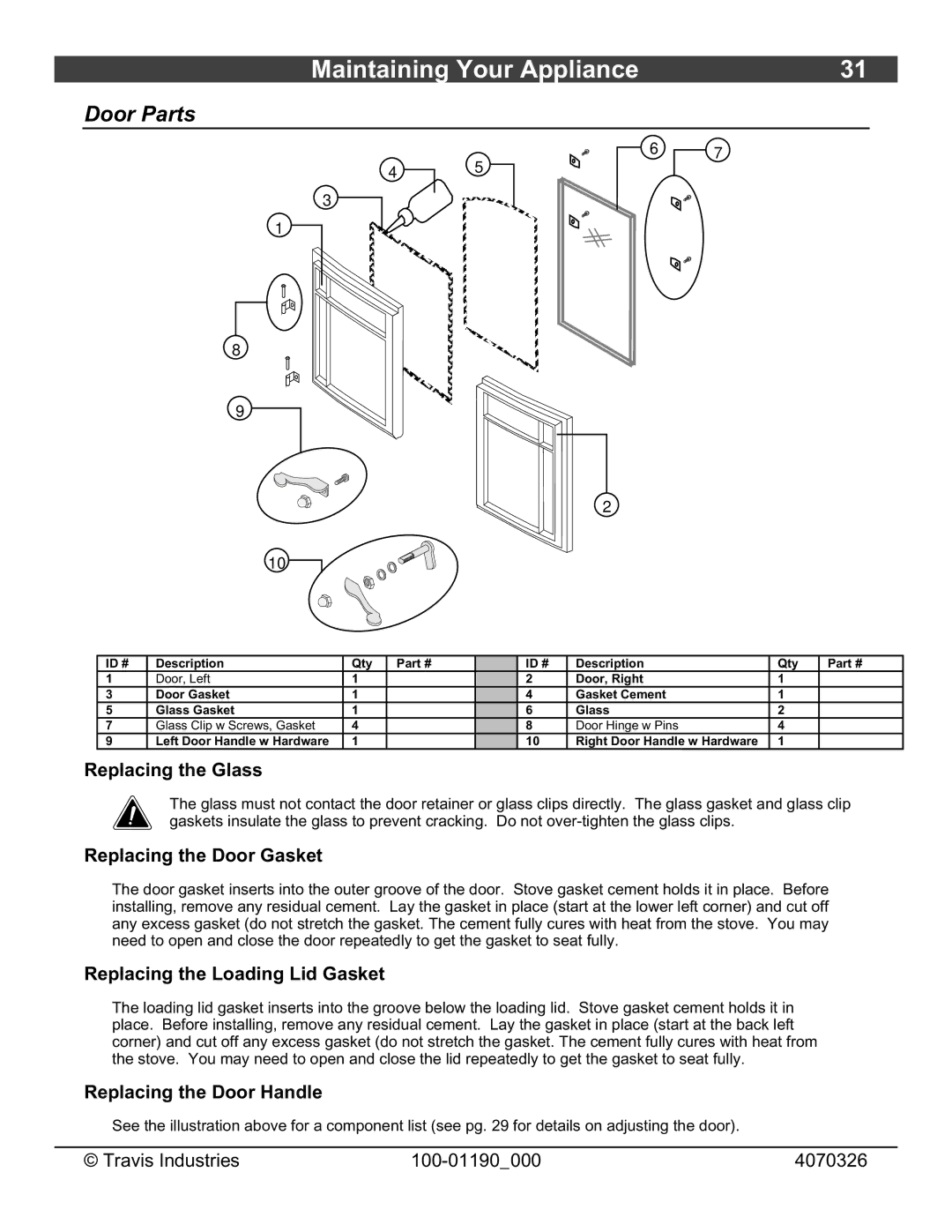 Avalon Stoves Arbor Door Parts, Replacing the Glass, Replacing the Door Gasket, Replacing the Loading Lid Gasket 