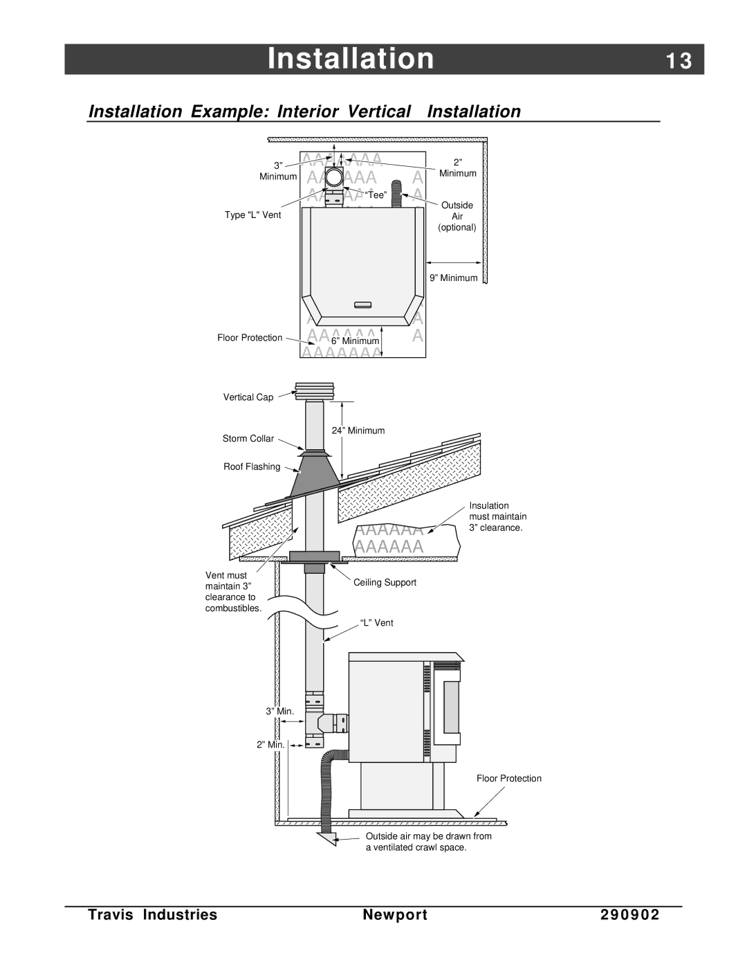 Avalon Stoves Avanti PS manual Installation Example Interior Vertical Installation 