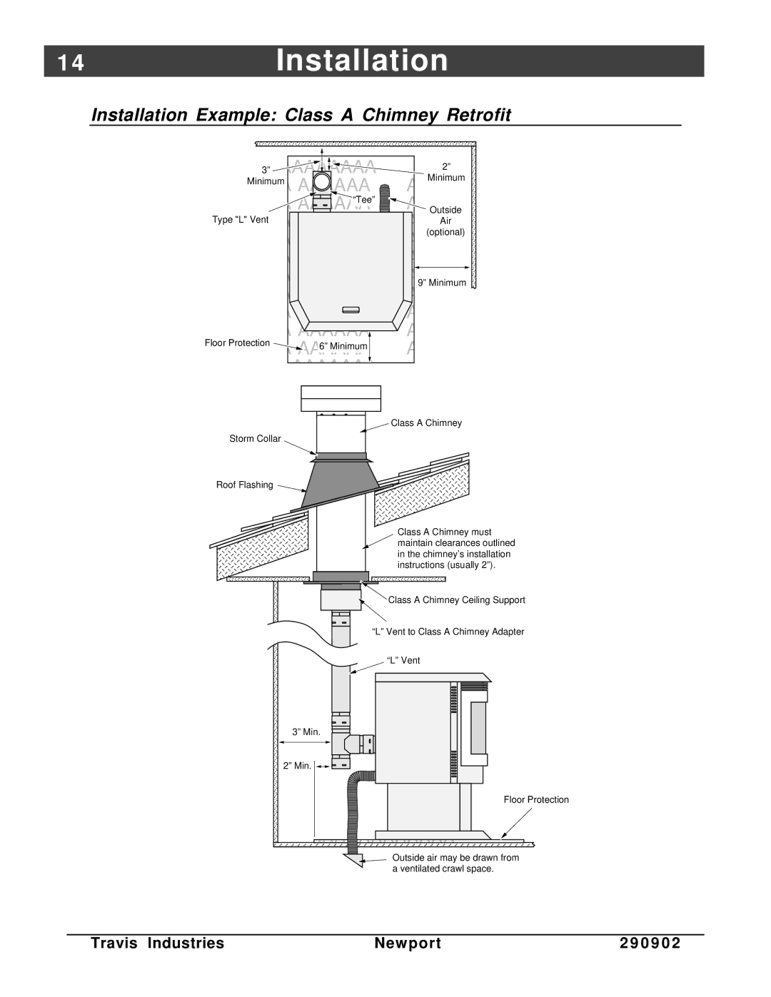 Avalon Stoves Avanti PS manual 4Installation, Installation Example Class a Chimney Retrofit 