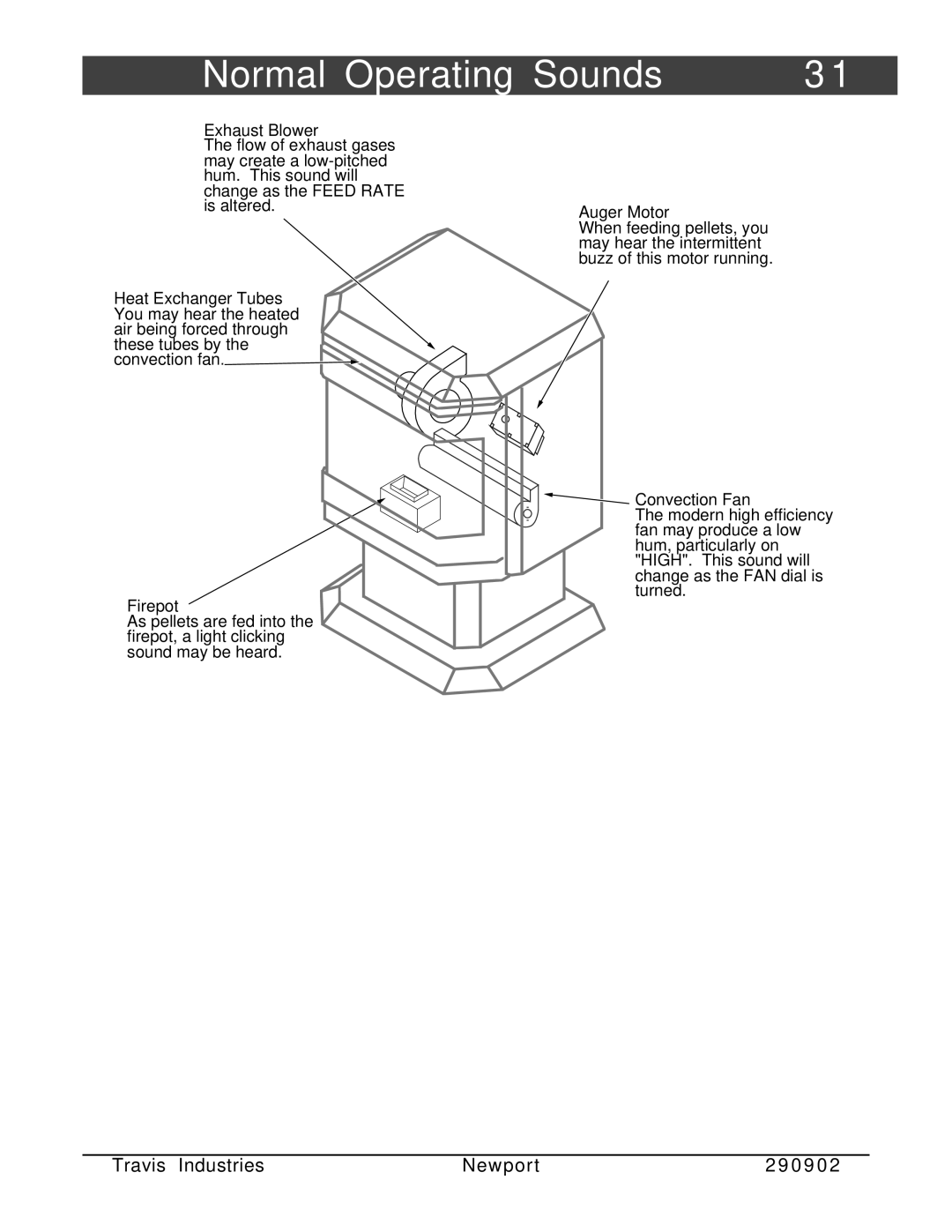 Avalon Stoves Avanti PS manual Normal Operating Sounds, Exhaust Blower 