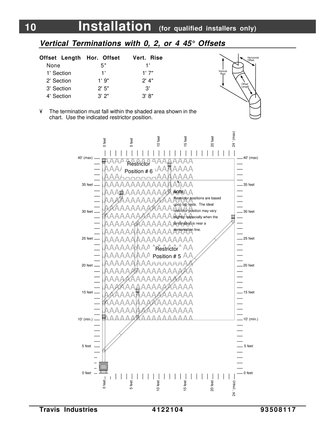 Avalon Stoves Cedar EF Vertical Terminations with 0, 2, or 4 45 Offsets, Offset Length Hor. Offset Vert. Rise, Restrictor 