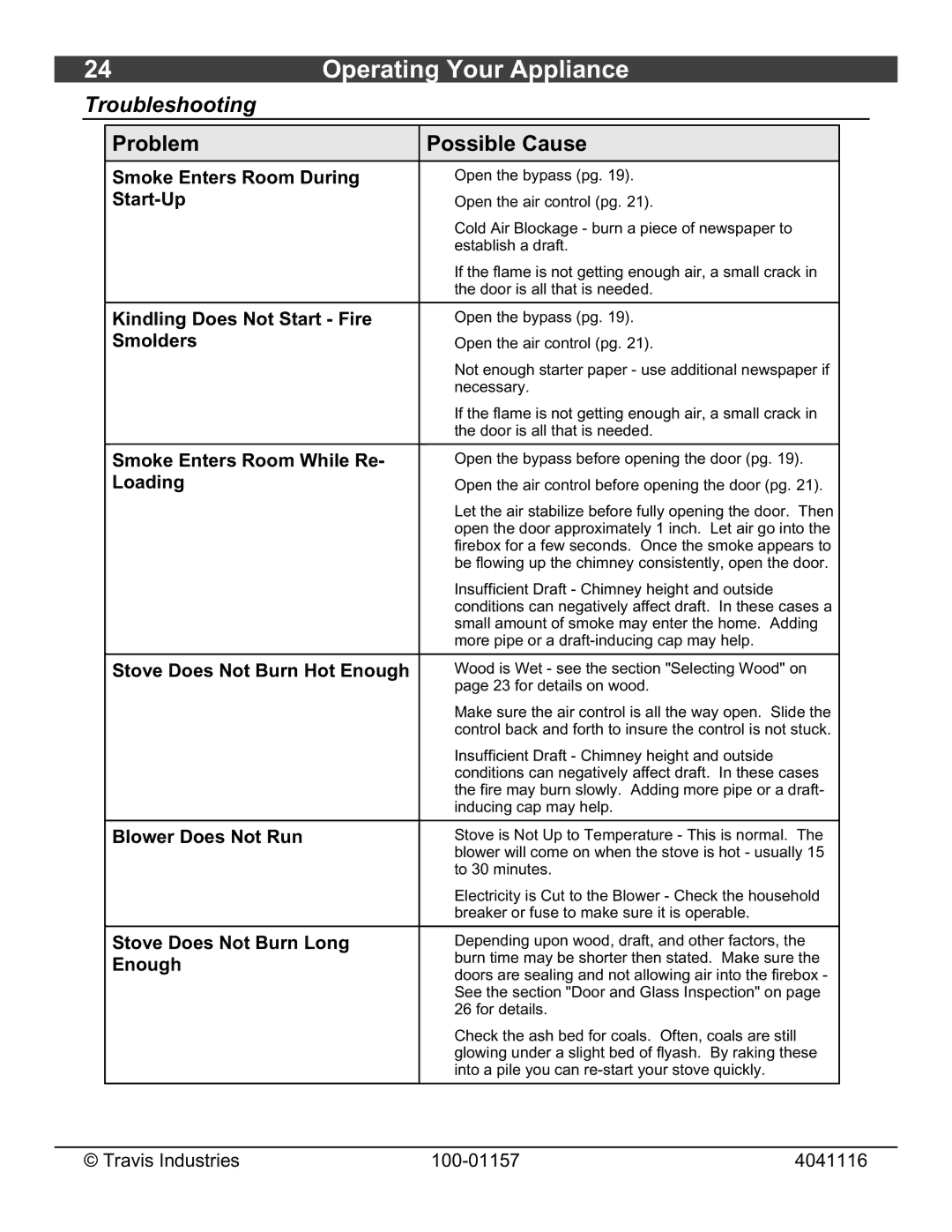 Avalon Stoves Flush Wood Insert owner manual Troubleshooting 