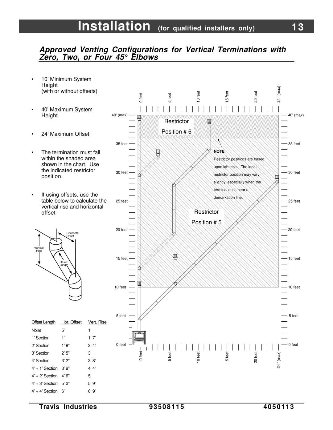 Avalon Stoves Freestanding Stove owner manual Restrictor Position # 