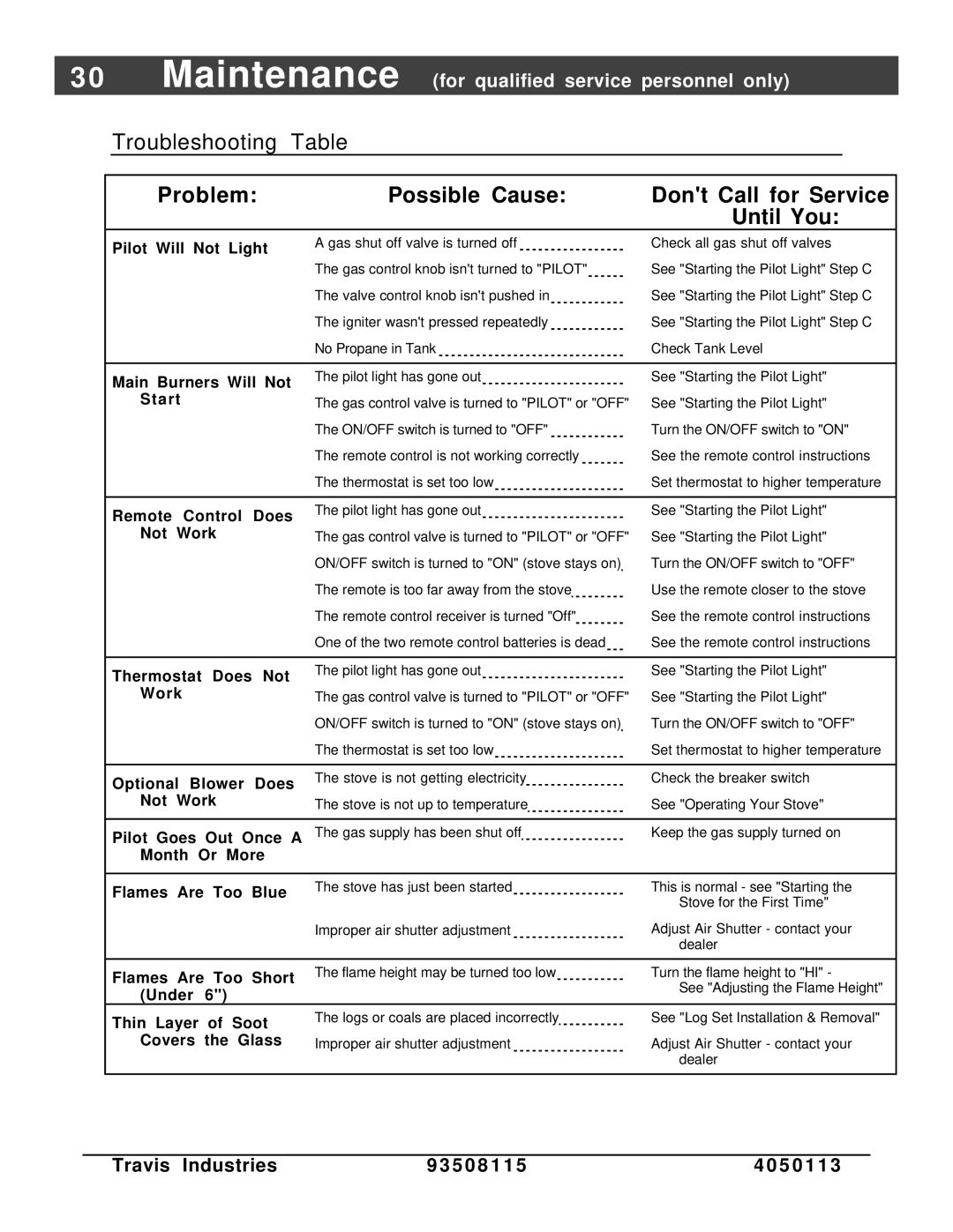 Avalon Stoves Freestanding Stove owner manual Maintenance, Troubleshooting 