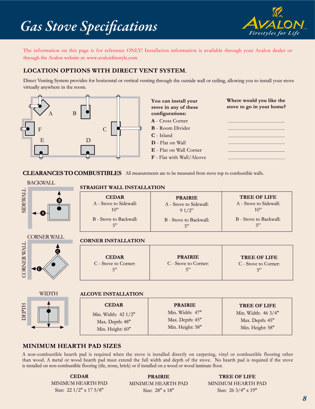 Avalon Stoves Gas Stove & Fireplace manual Gas Stove Specifications 