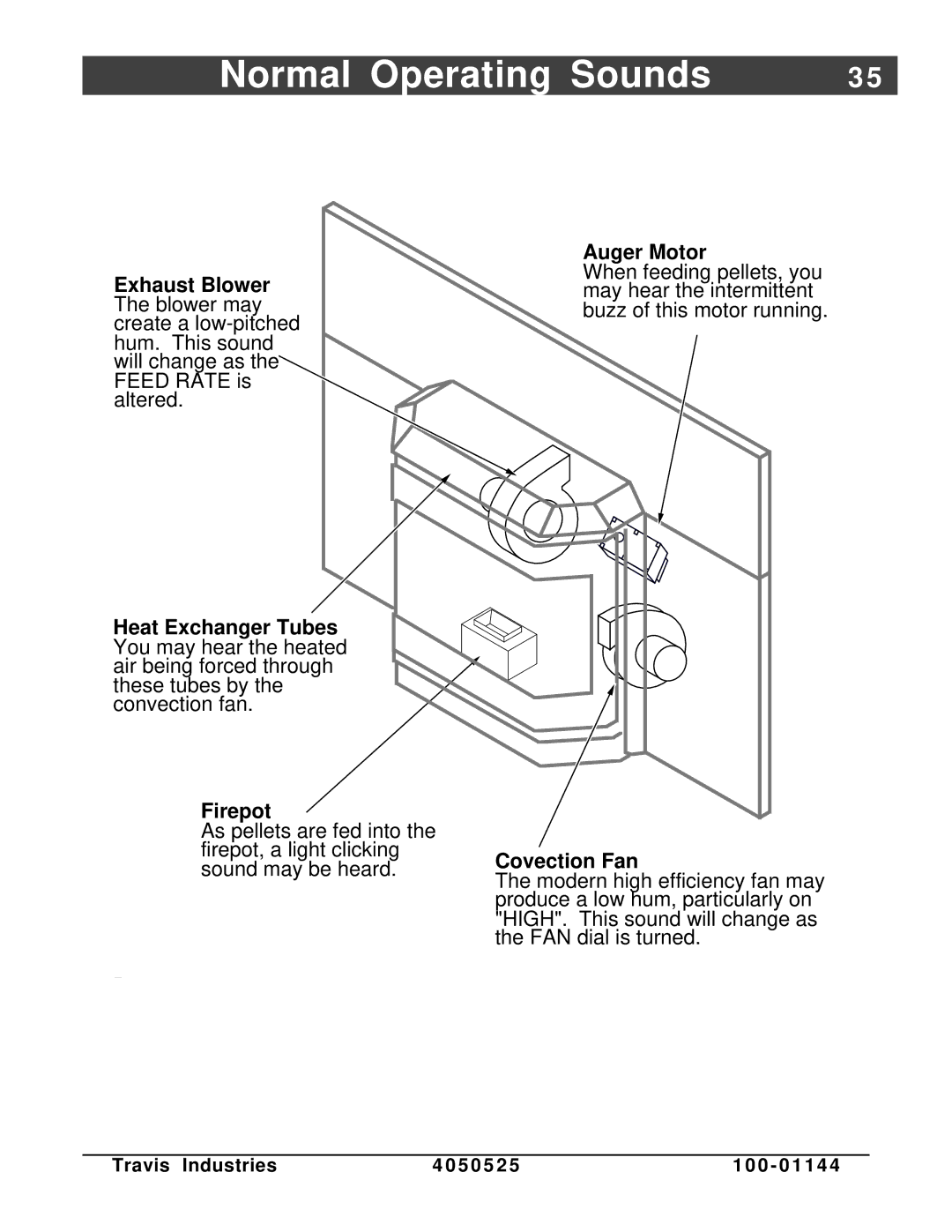 Avalon Stoves Indoor Fireplace manual Normal Operating Sounds, Covection Fan 