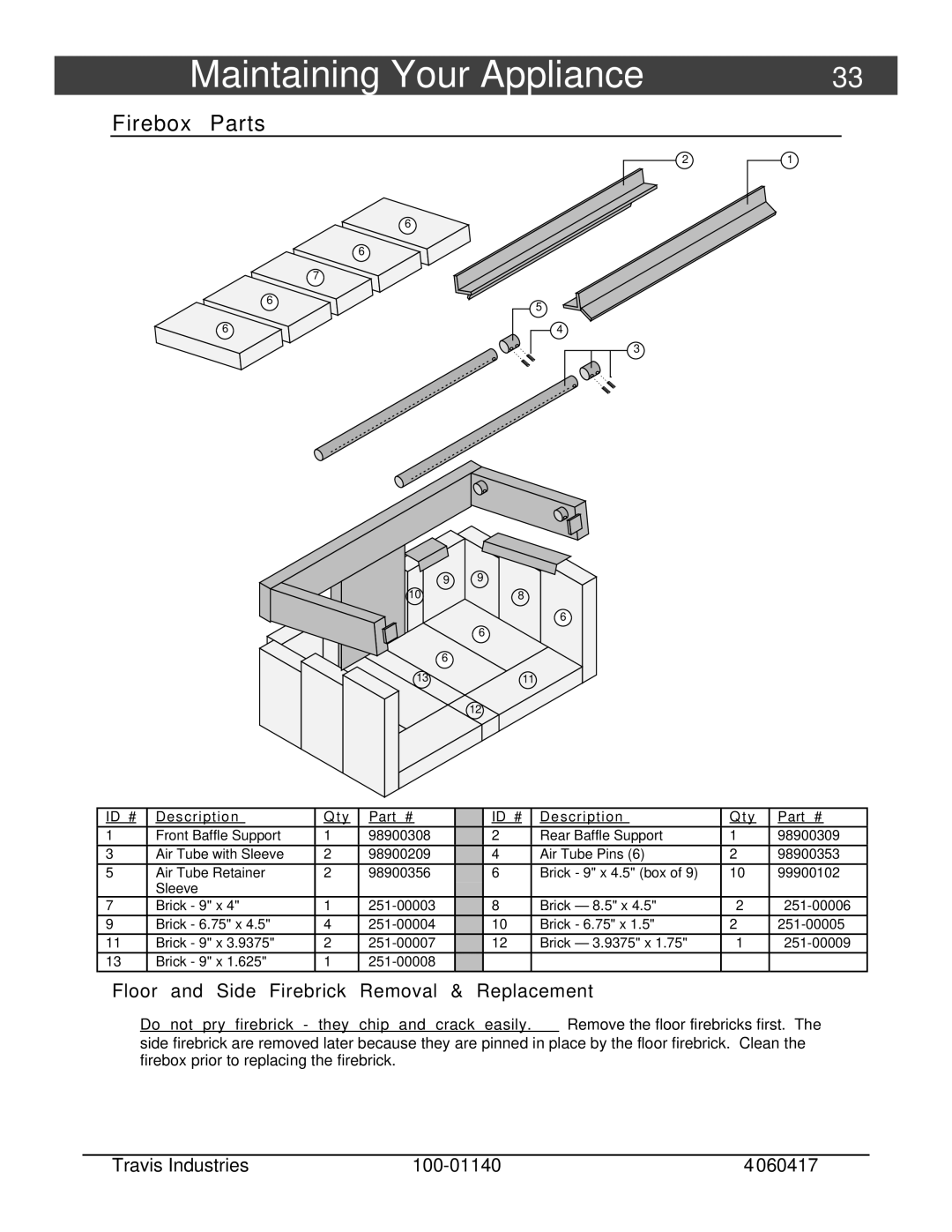 Avalon Stoves Rainier Firebox Parts, Floor and Side Firebrick Removal & Replacement, Travis Industries 100-01140 060417 