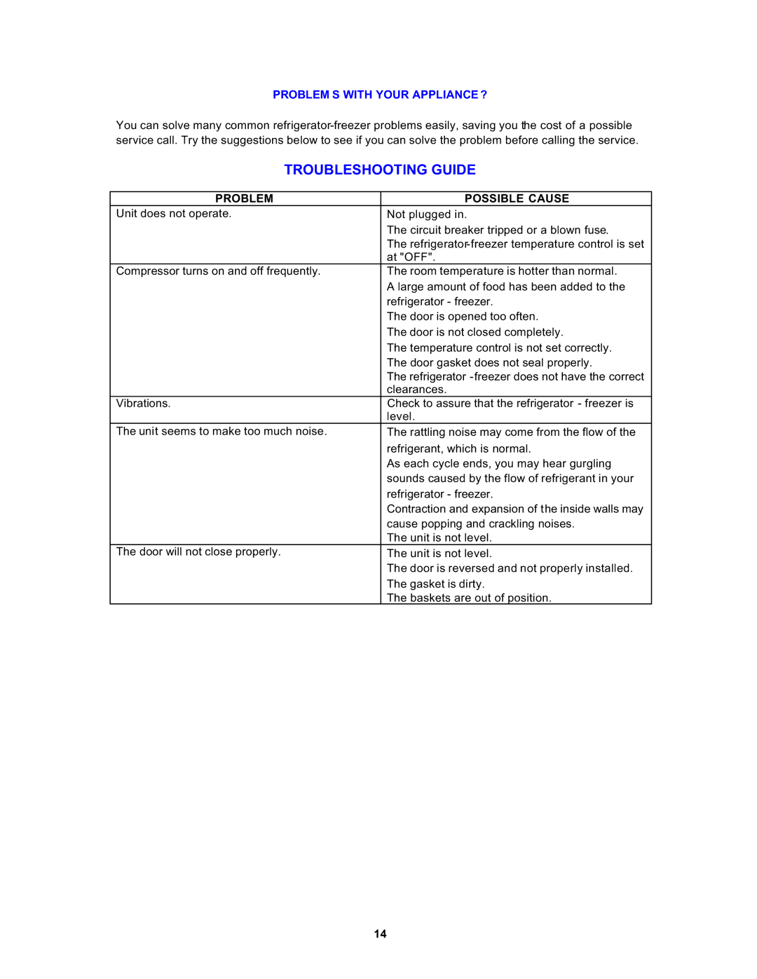 Avanti 1062PSS, FF1061W instruction manual Troubleshooting Guide, Problem Possible Cause 