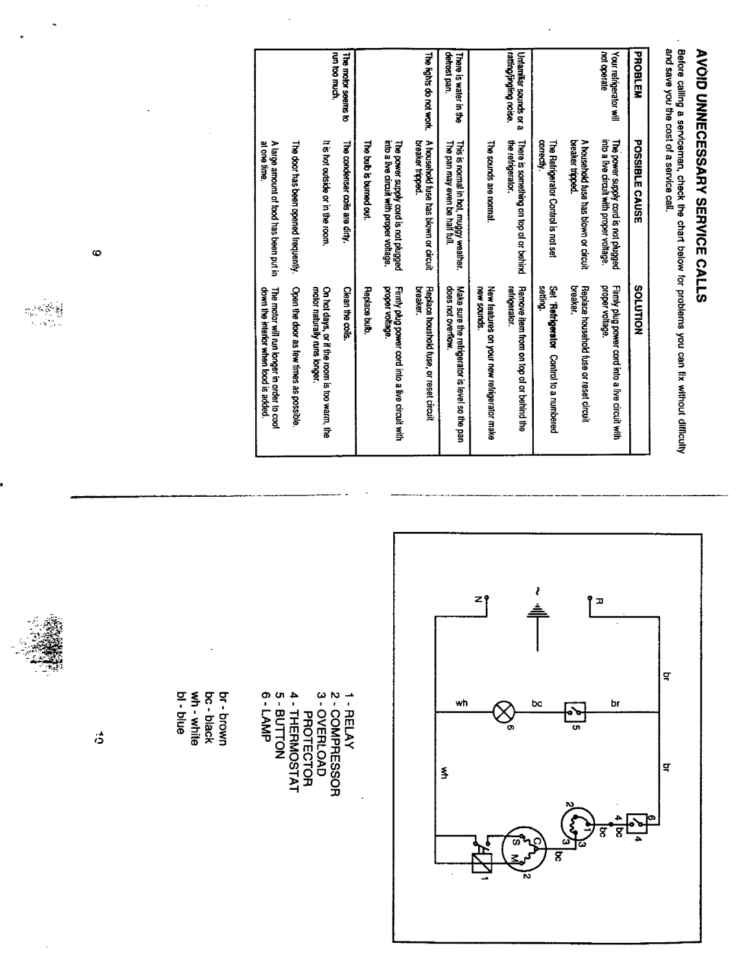 Avanti 1092 YWT manual 