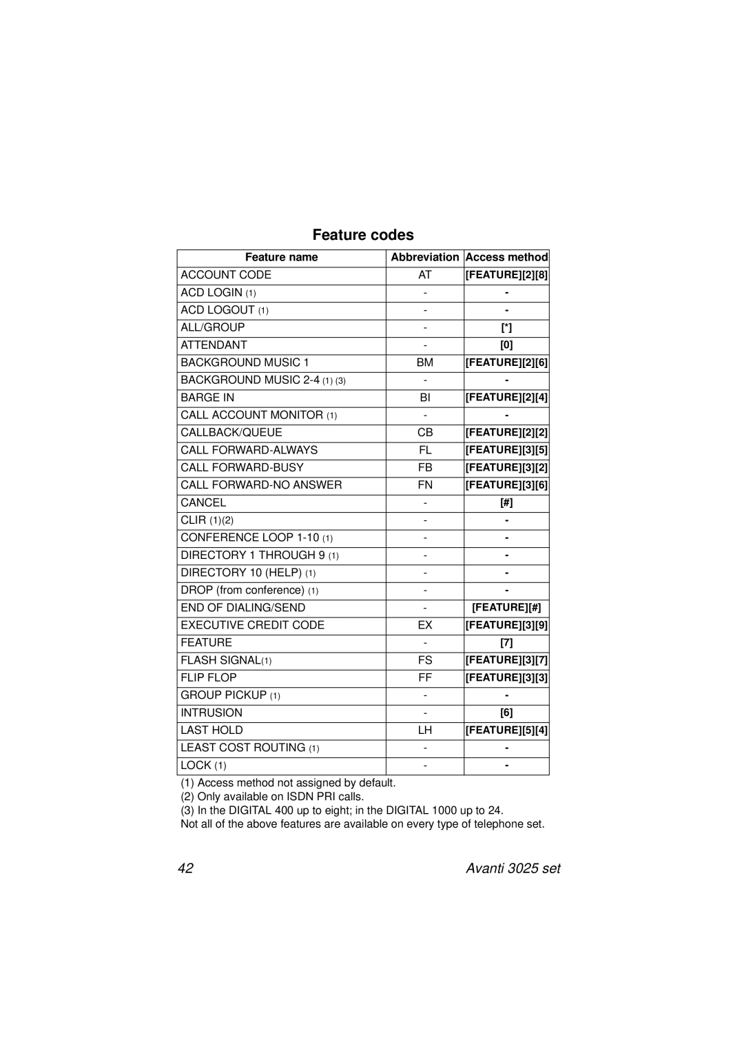 Avanti 3025 manual Feature codes, Feature name Abbreviation Access method 