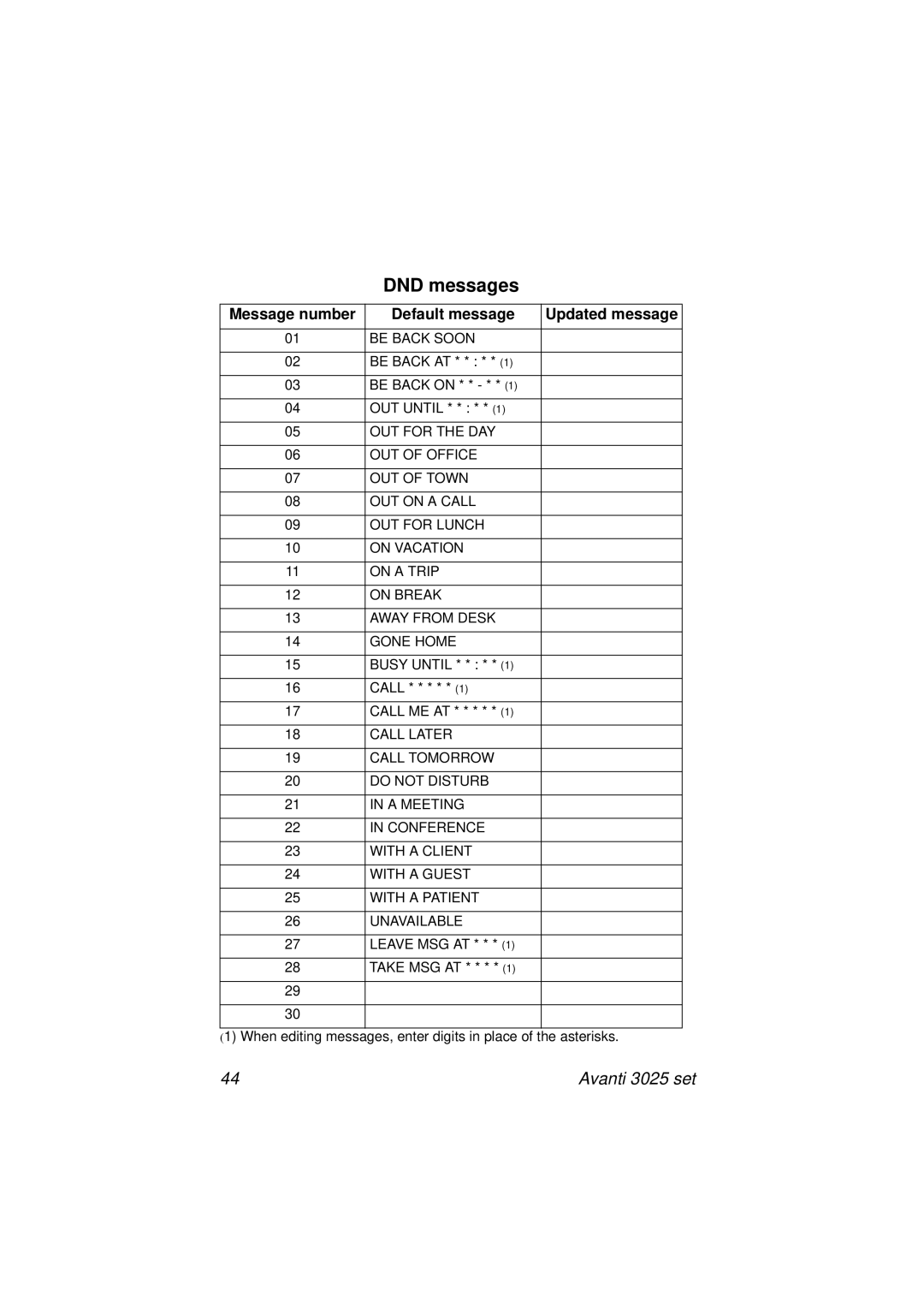 Avanti 3025 manual DND messages, Message number Default message Updated message 