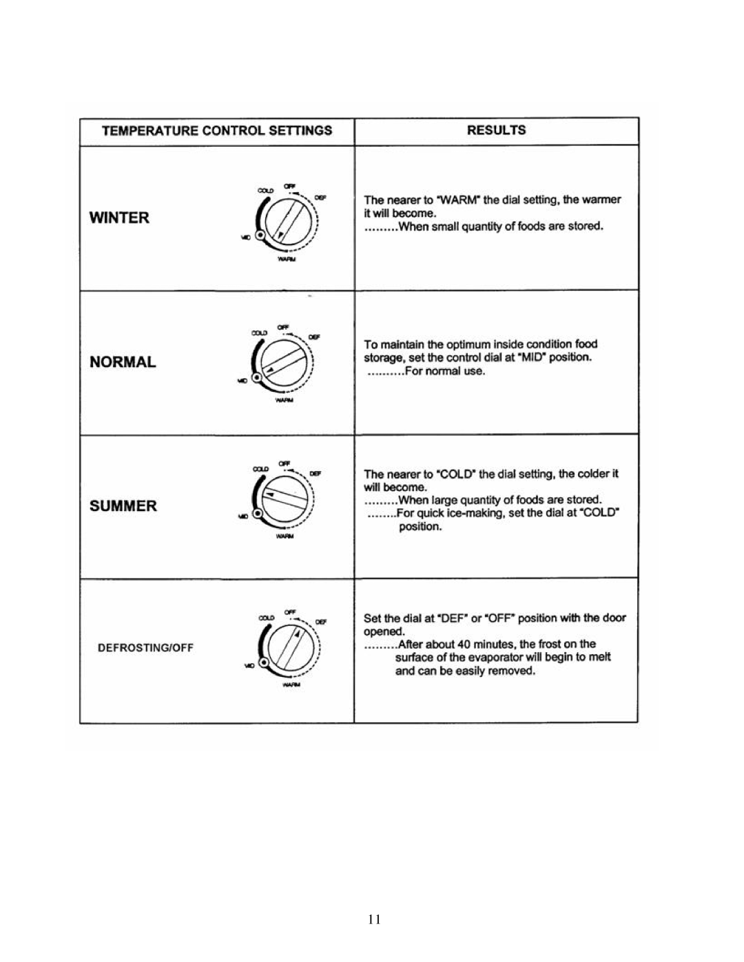 Avanti 322YW instruction manual 