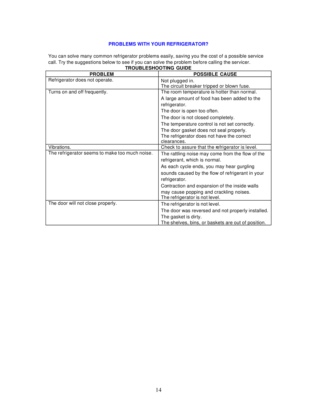 Avanti 322YW instruction manual Problems with Your REFRIGERATOR?, Troubleshooting Guide Problem Possible Cause 