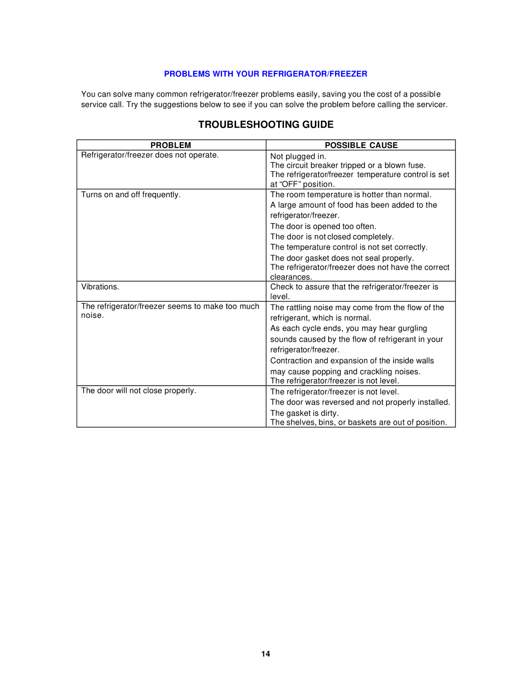 Avanti 391WT, 392PST instruction manual Troubleshooting Guide, Problems with Your REFRIGERATOR/FREEZER 