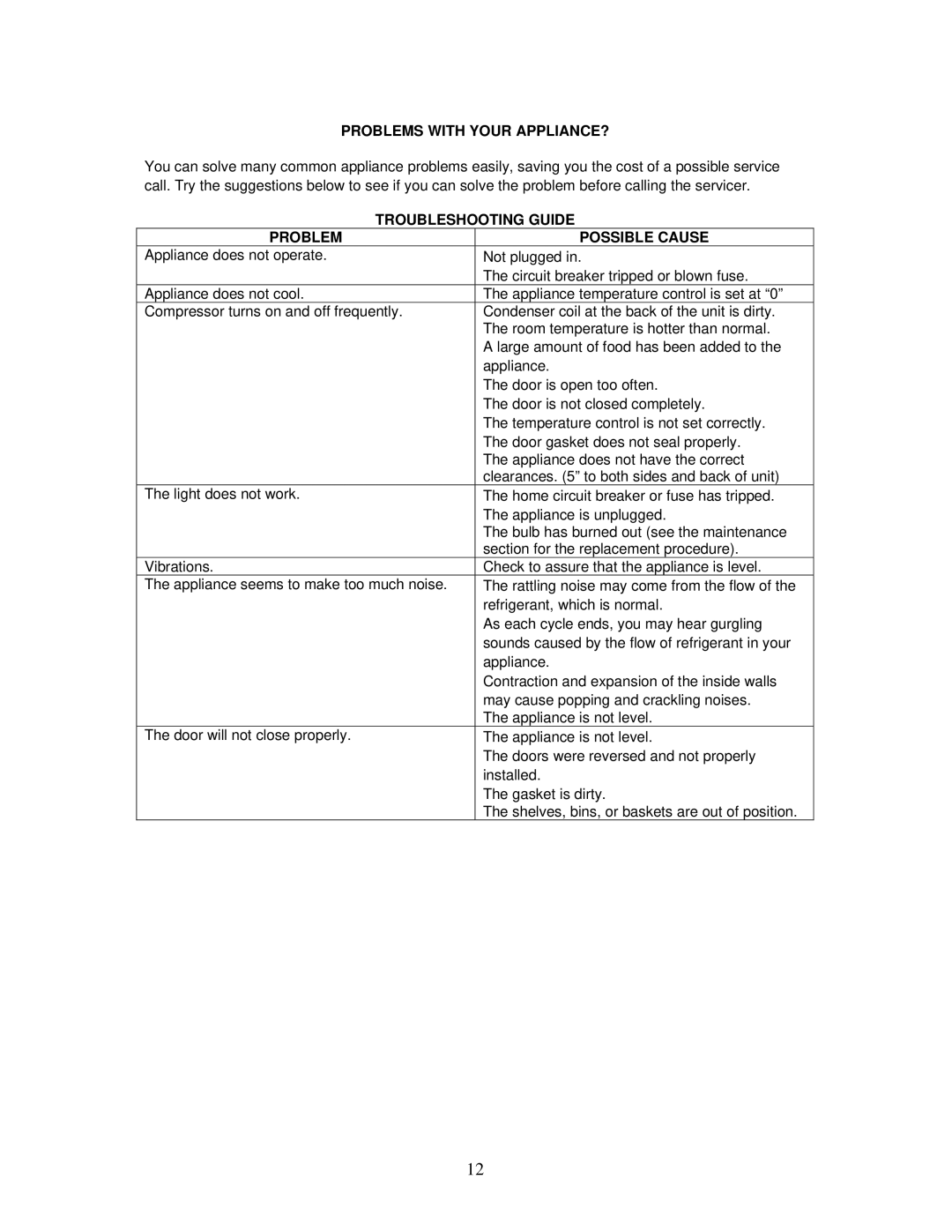 Avanti AR2412B instruction manual Problems with Your APPLIANCE?, Troubleshooting Guide Problem Possible Cause 