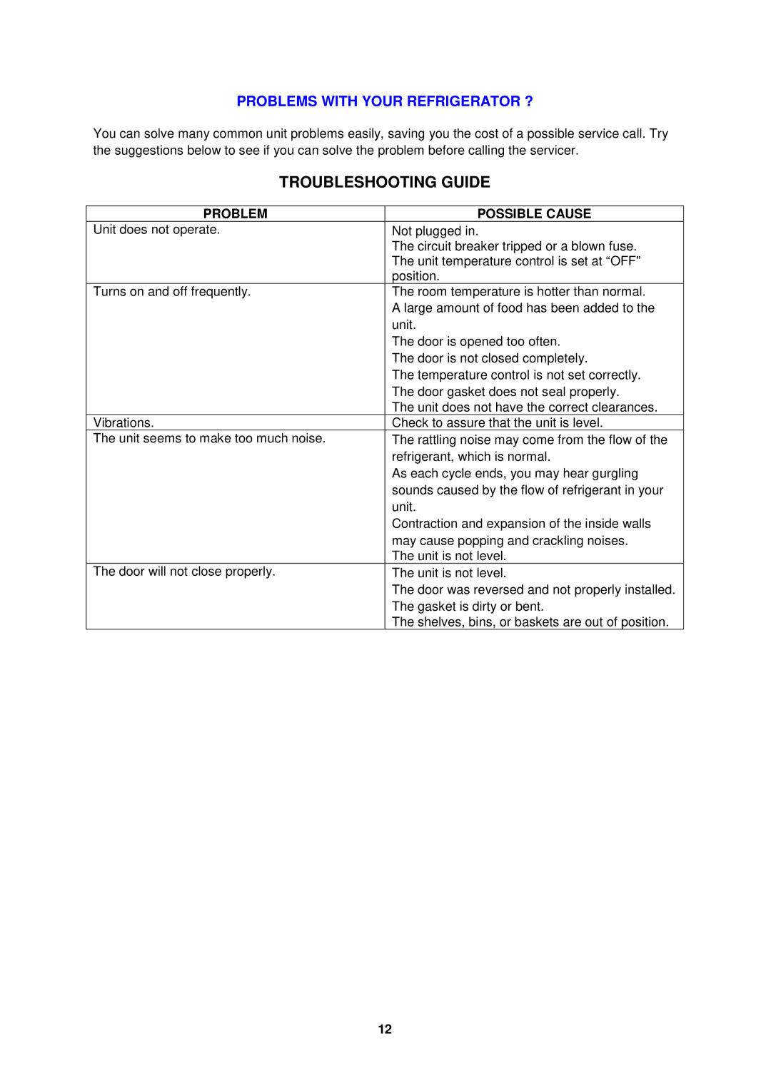 Avanti AR4586B instruction manual Troubleshooting Guide, Problems with Your Refrigerator ? 