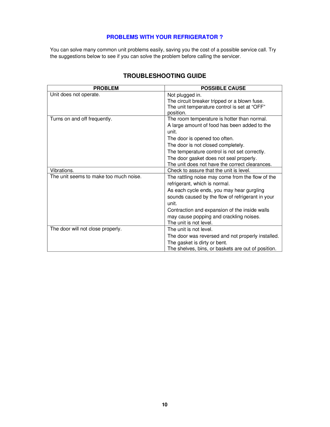 Avanti BCA1810W, BCA1811B instruction manual Troubleshooting Guide, Problems with Your Refrigerator ? 