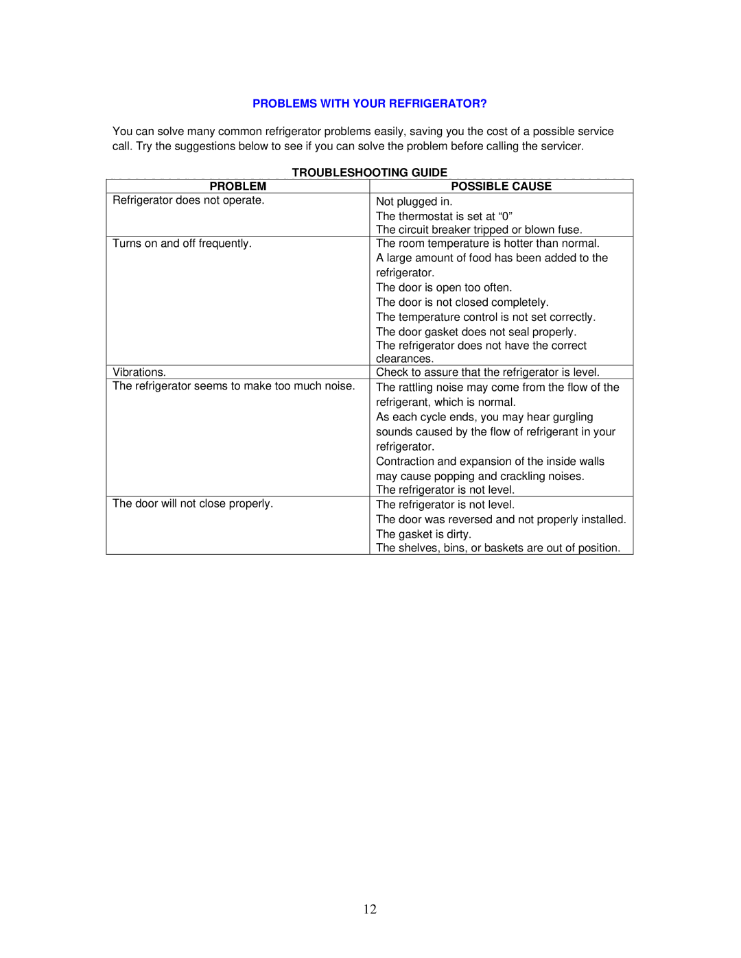 Avanti BCA244B, RM241B instruction manual Problems with Your REFRIGERATOR?, Problem Possible Cause 