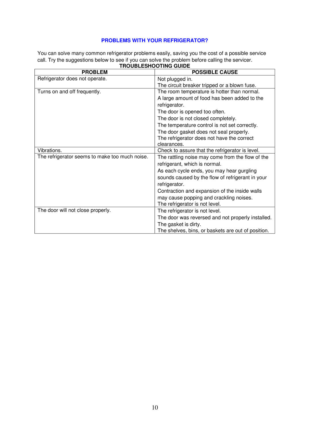 Avanti BCA3281B instruction manual Problems with Your REFRIGERATOR?, Troubleshooting Guide Problem Possible Cause 