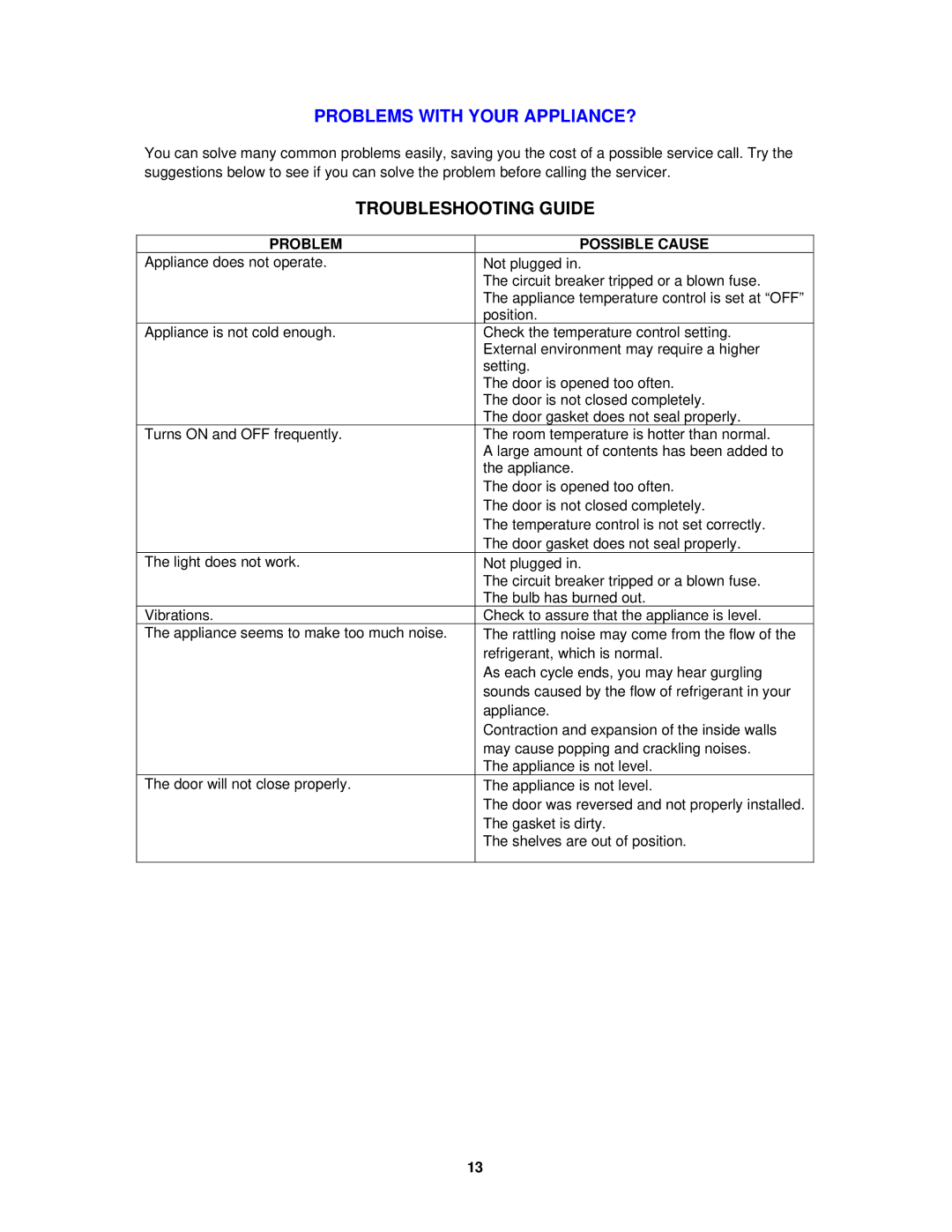 Avanti BCA4421WL instruction manual Problems with Your APPLIANCE?, Troubleshooting Guide 