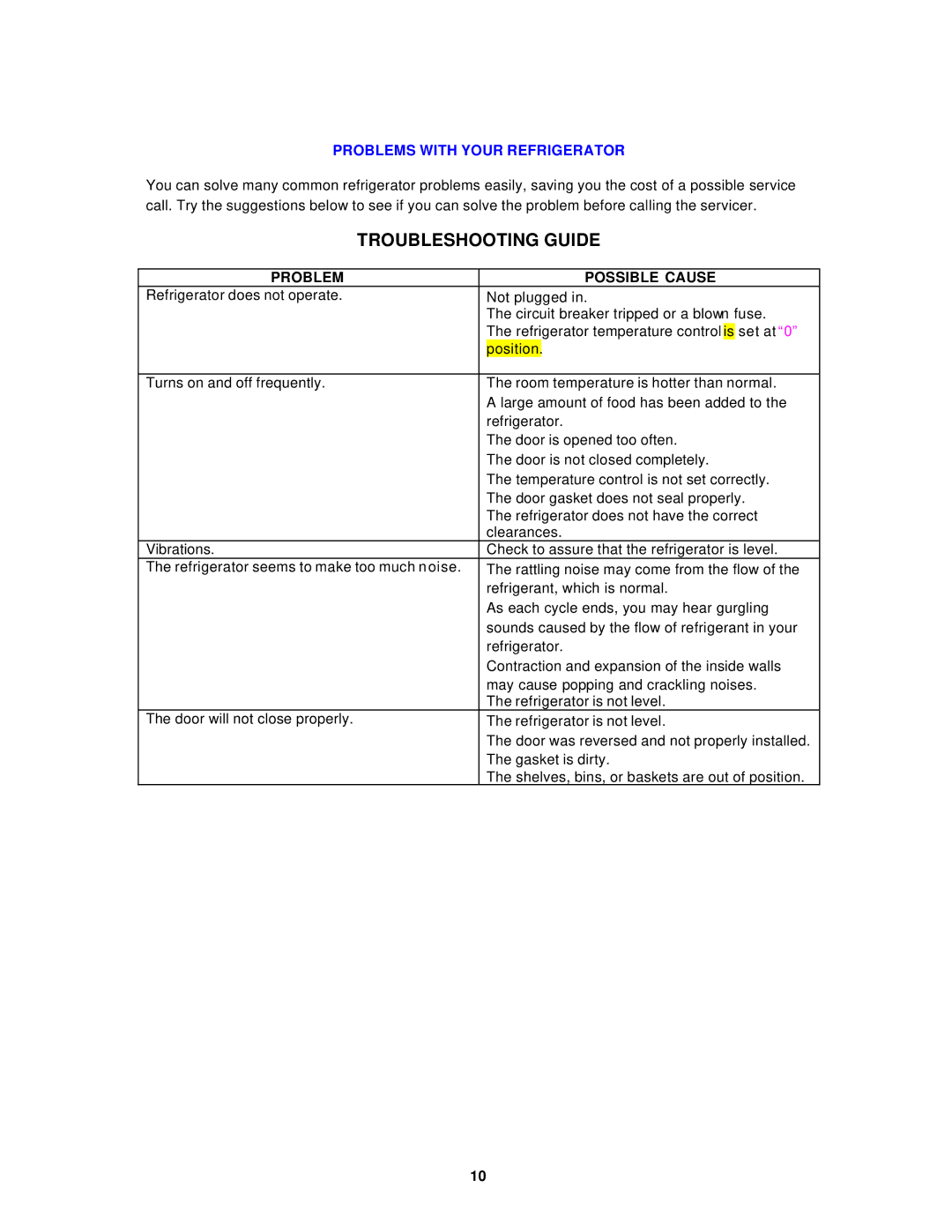 Avanti BCA4560W instruction manual Troubleshooting Guide, Problems with Your Refrigerator 