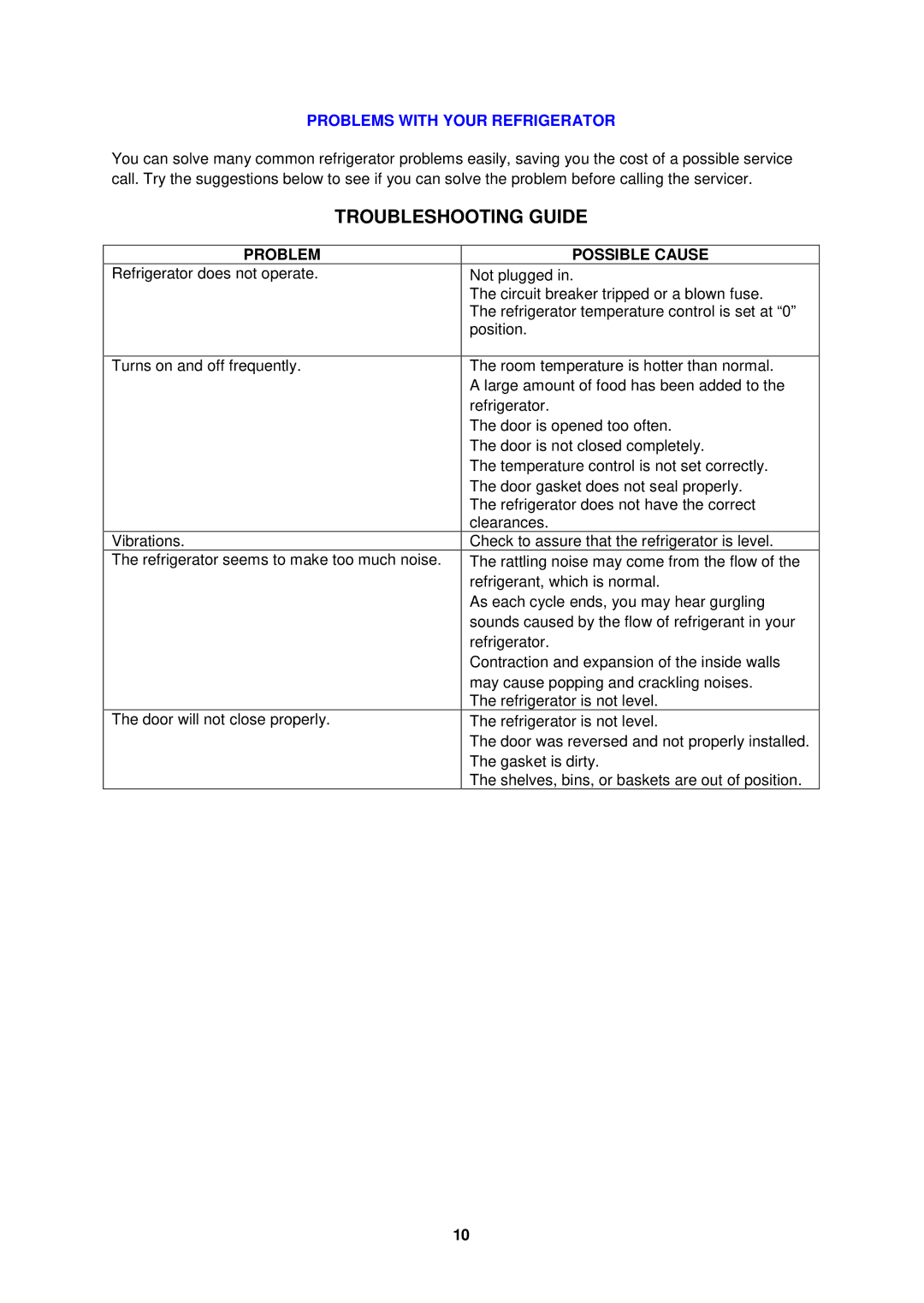 Avanti BCA5003PS instruction manual Troubleshooting Guide, Problems with Your Refrigerator 