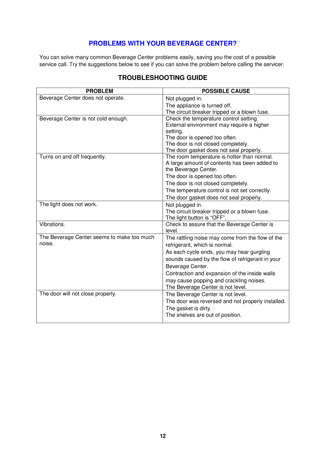 Avanti BCA5102SS-1 instruction manual Troubleshooting Guide, Problem Possible Cause 