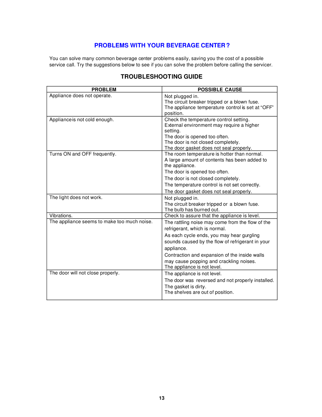 Avanti BCA5105SG, BCA5102SS instruction manual Problems with Your Beverage Center ?, Troubleshooting Guide 