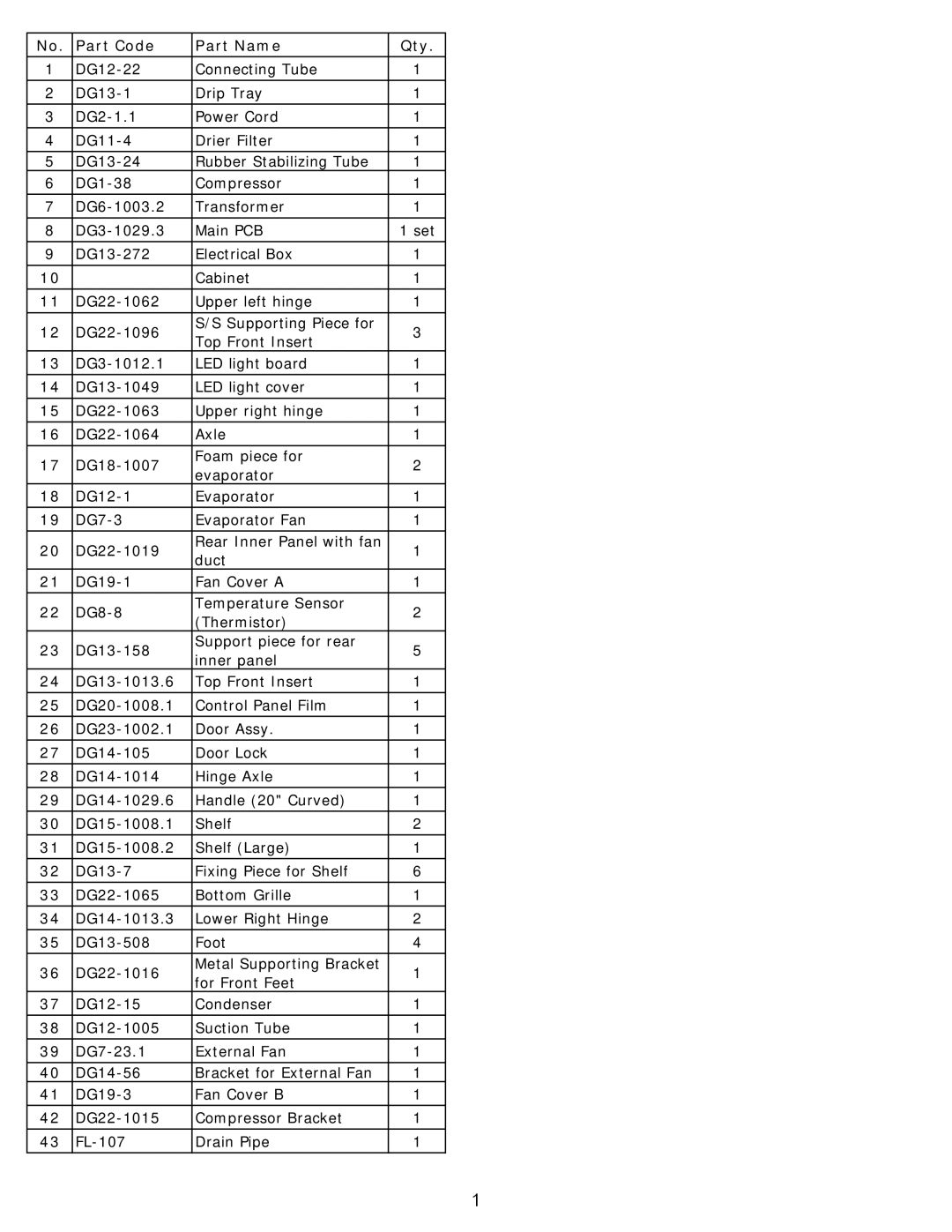 Avanti BCA5105SG-1 manual Part Code Part Name Qty 