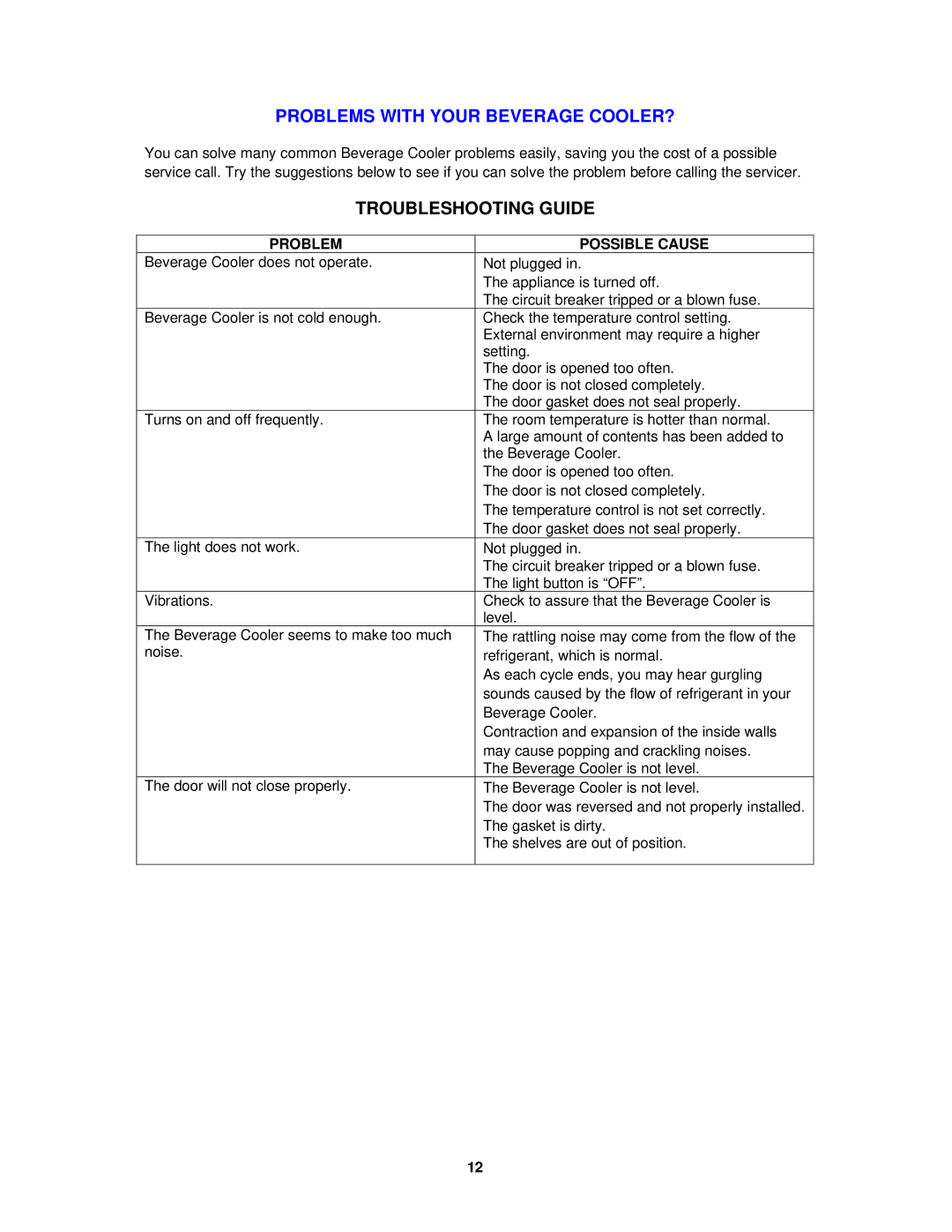 Avanti BCA5448 instruction manual Troubleshooting Guide, Problem Possible Cause 