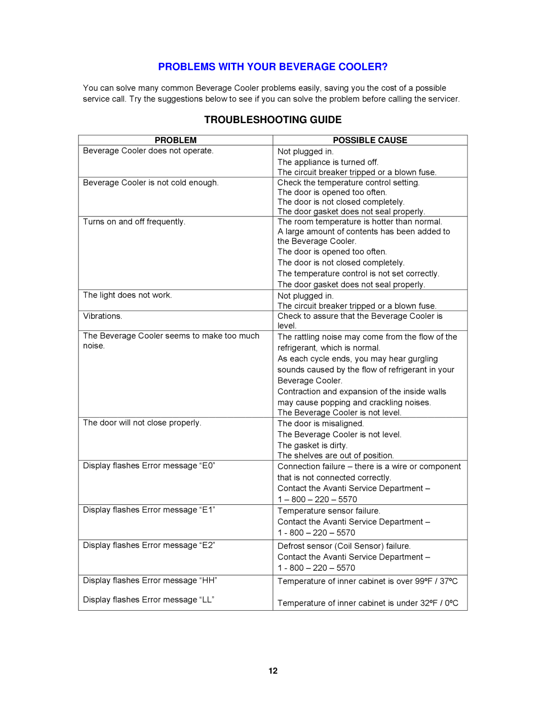 Avanti BCA57SSR instruction manual Troubleshooting Guide, Problem Possible Cause 