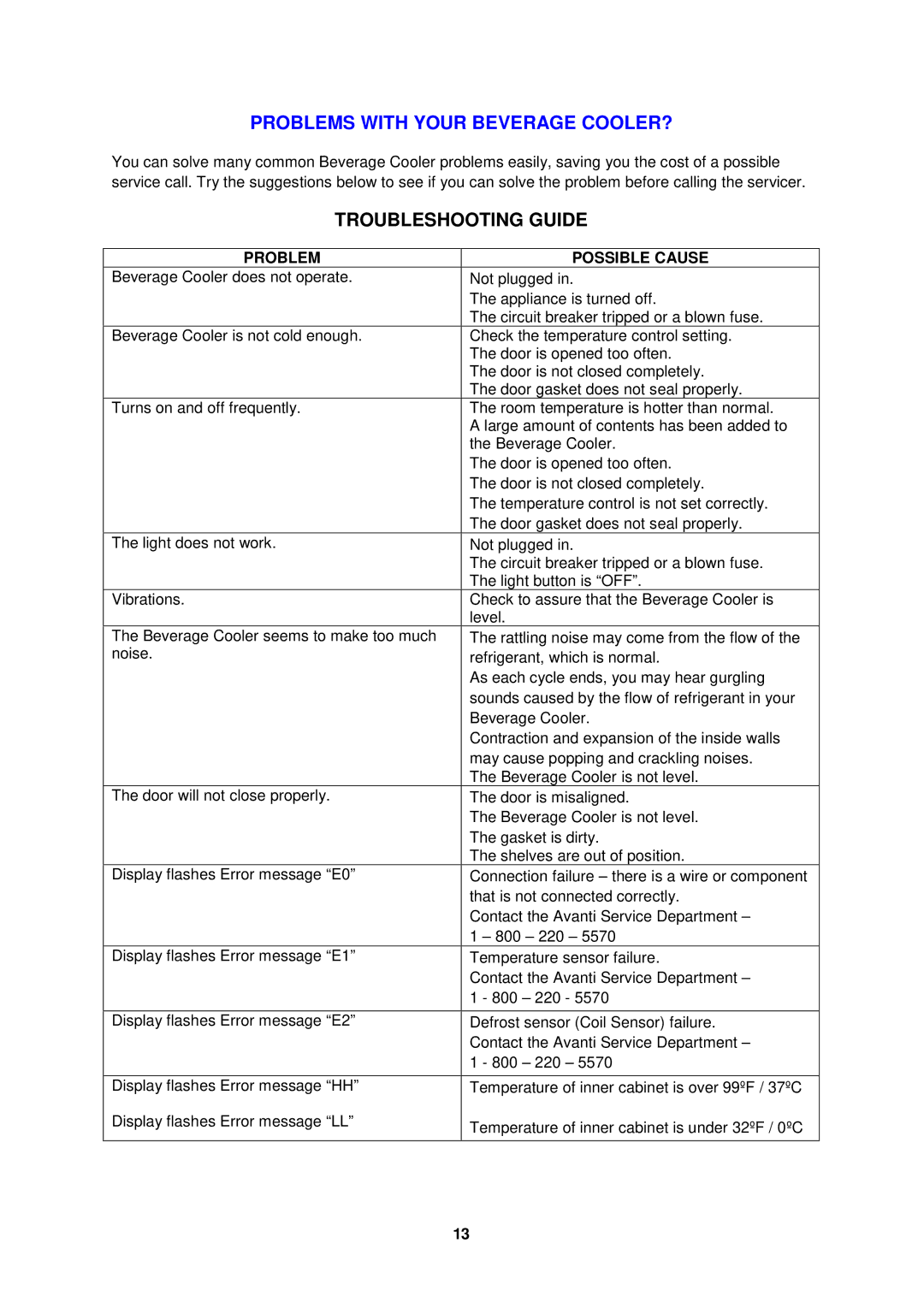 Avanti BCAD338 manual Troubleshooting Guide, Problem Possible Cause 