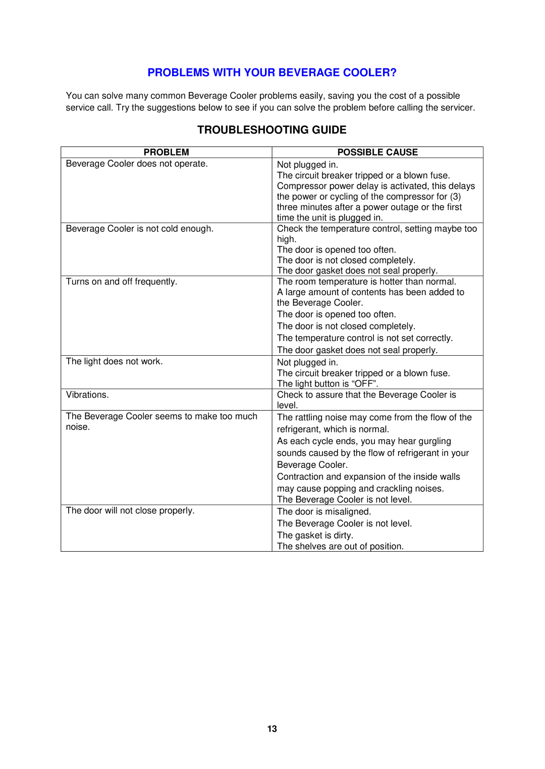 Avanti BCAD353 instruction manual Troubleshooting Guide, Problem Possible Cause 