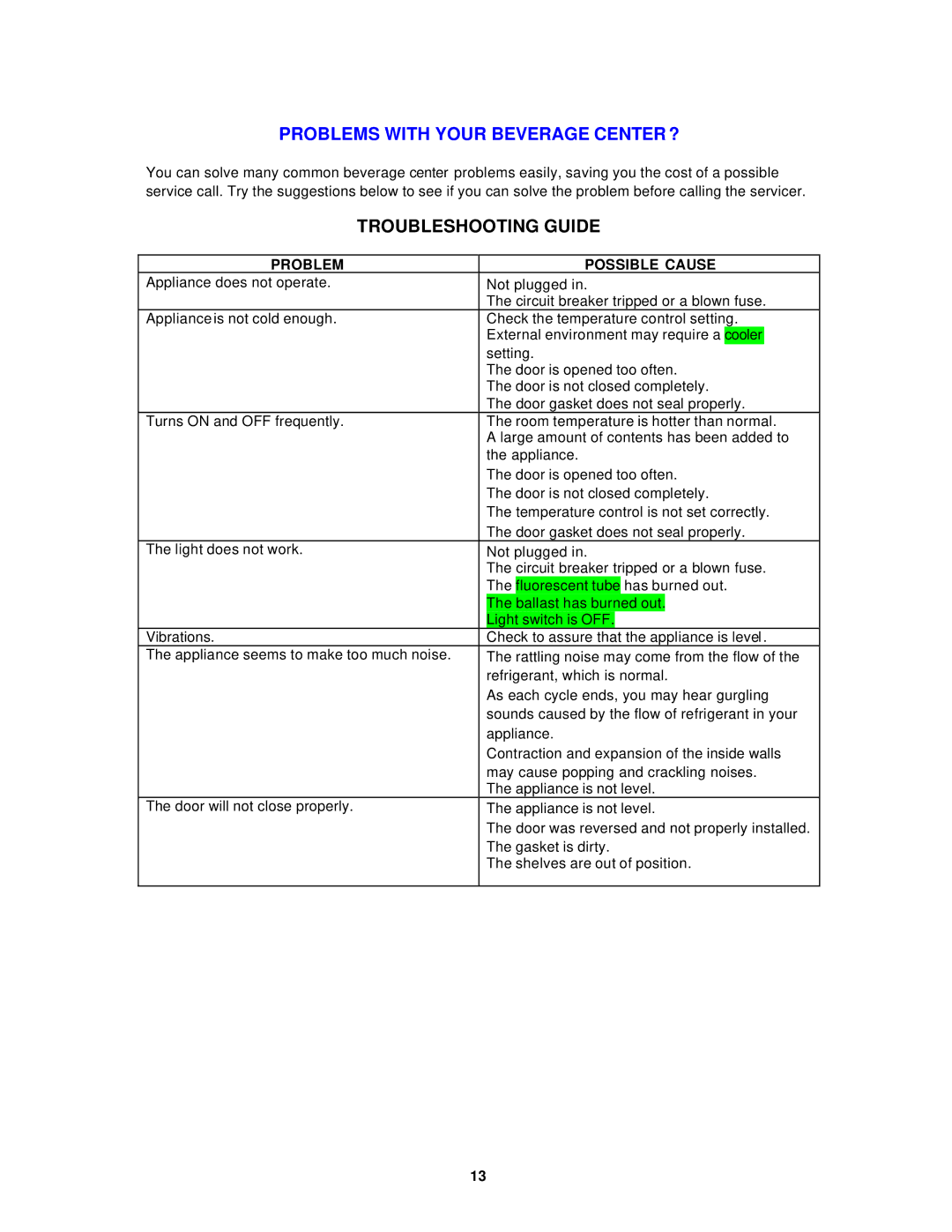 Avanti BCAD680 instruction manual Problems with Your Beverage Center ?, Troubleshooting Guide 