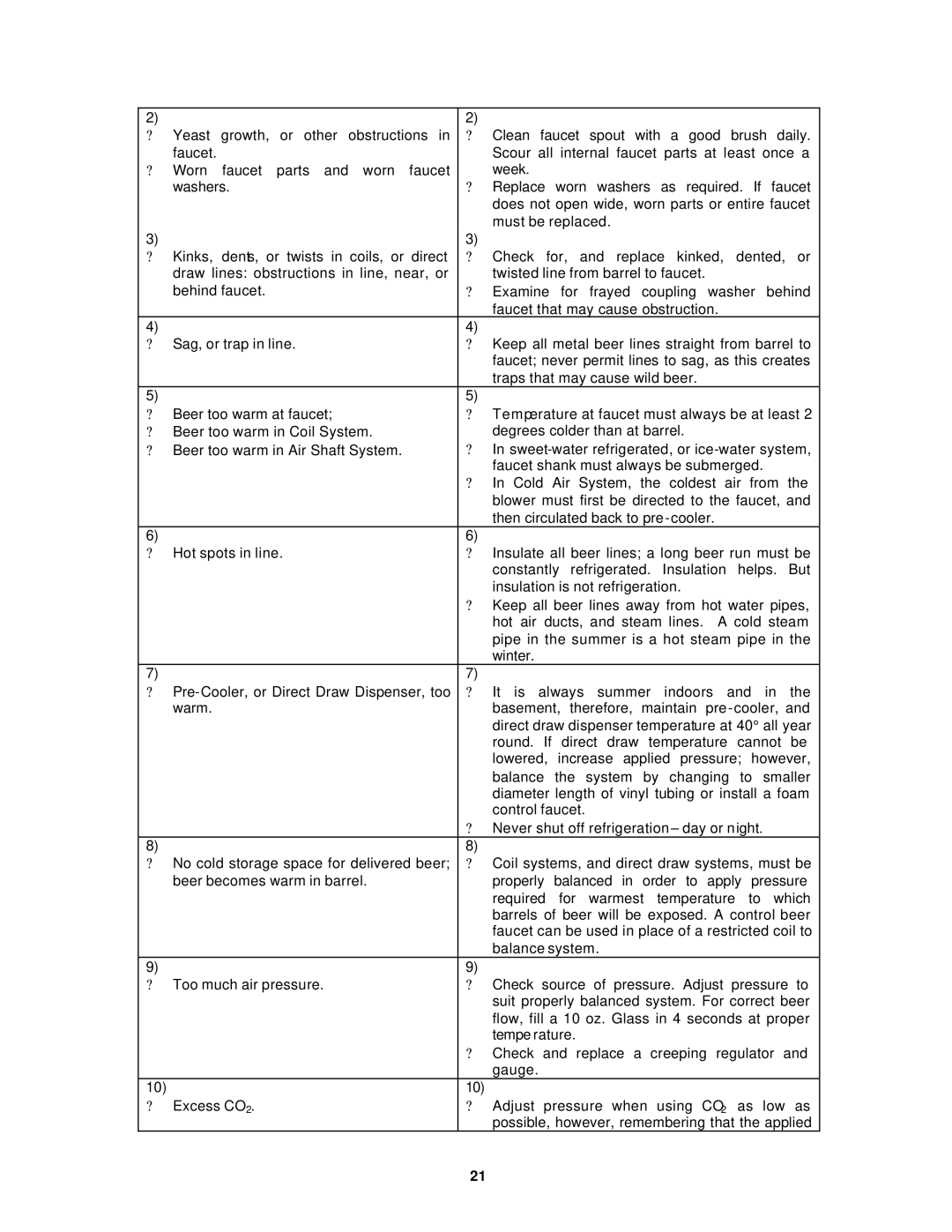 Avanti BD6000 instruction manual 