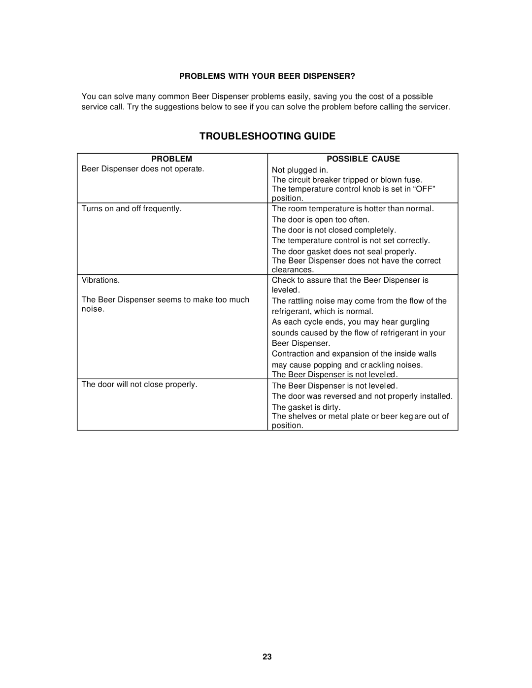 Avanti BD6000 instruction manual Troubleshooting Guide, Problems with Your Beer DISPENSER? 