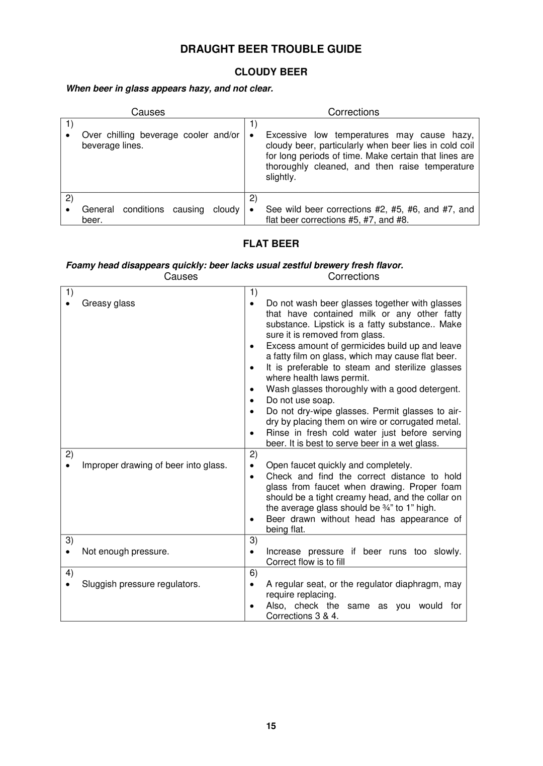 Avanti CB350S instruction manual Draught Beer Trouble Guide, Cloudy Beer, Flat Beer 