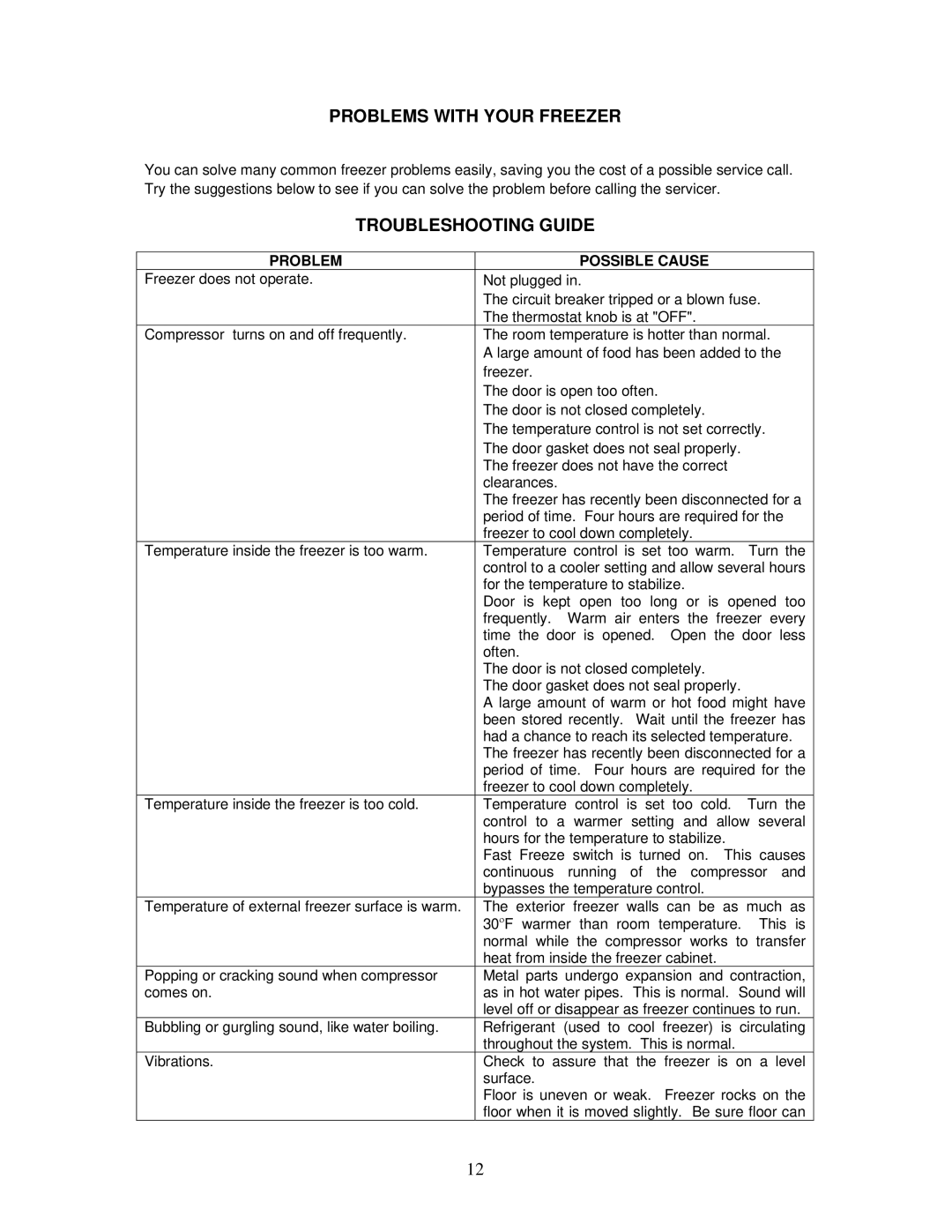 Avanti CF101PS, CF62, CF100 instruction manual Problems with Your Freezer, Troubleshooting Guide, Problem Possible Cause 