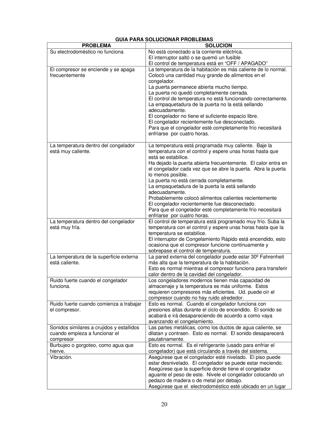 Avanti CF100, CF101PS, CF62 instruction manual Guia Para Solucionar Problemas 