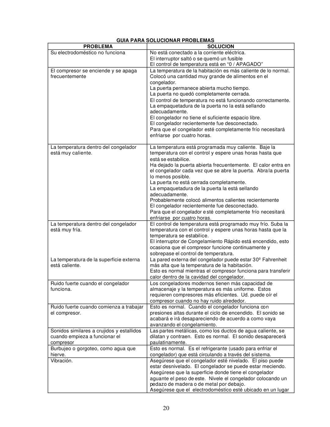 Avanti CF199, CF142, CF97 instruction manual Guia Para Solucionar Problemas 