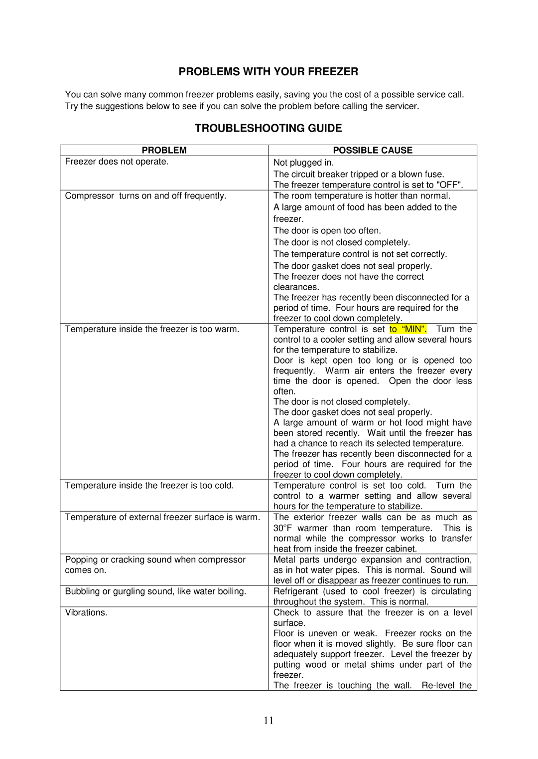 Avanti CF146 instruction manual Problems with Your Freezer, Troubleshooting Guide, Problem Possible Cause 